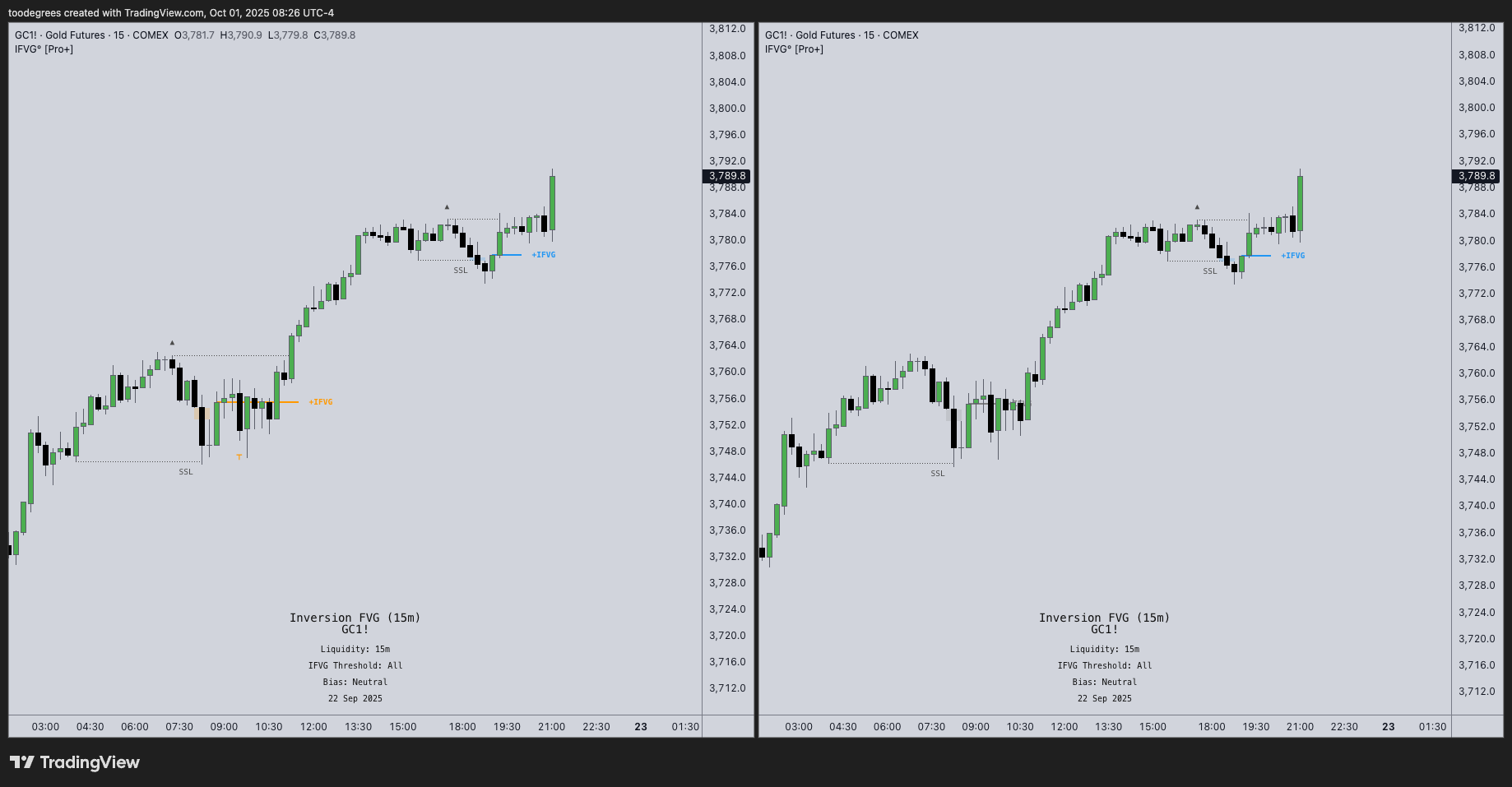 COMEX:GC1! Chart Image by toodegrees