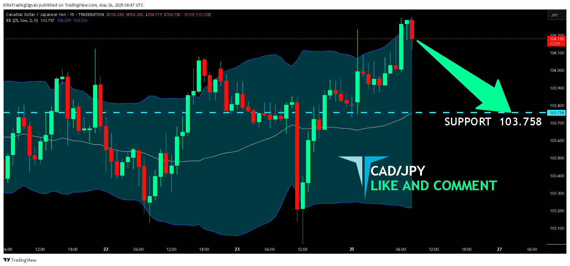 TRADENATION:CADJPY صورة الرسم البياني by EliteTradingSignals