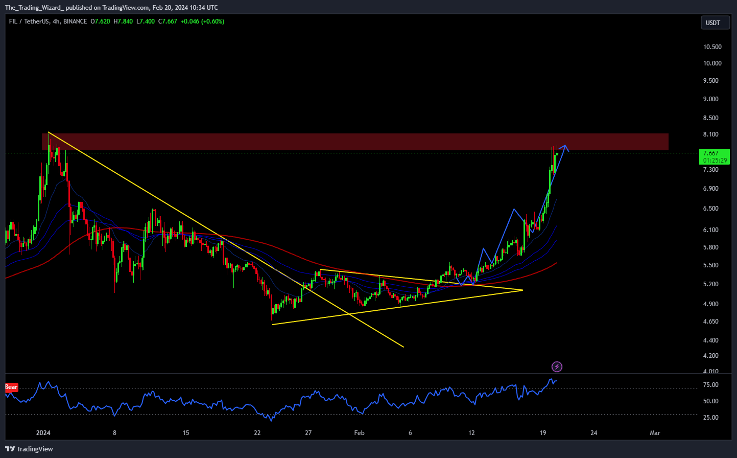 BINANCE:FILUSDT Chart Image by The_Trading_Wizard_