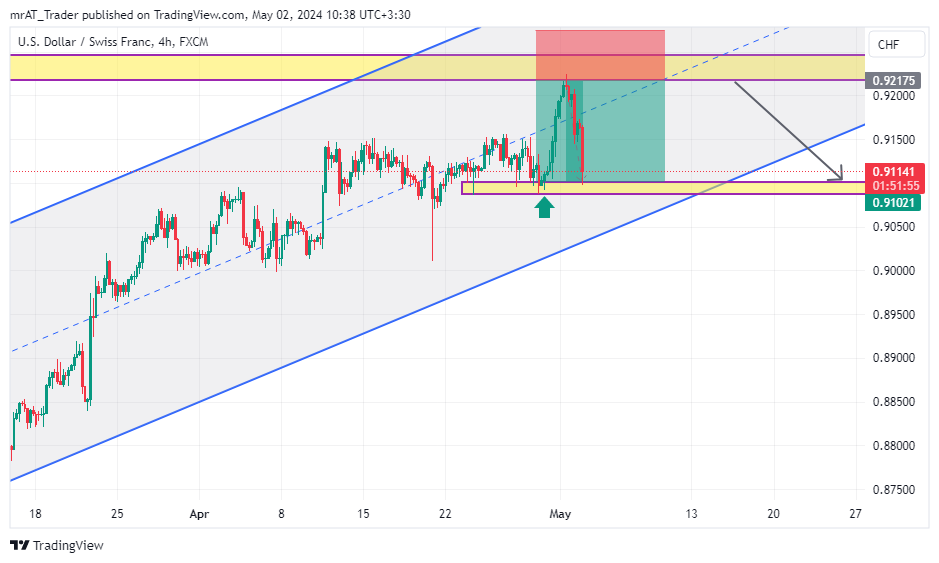 FX:USDCHF 图表图片 由 mrAT_Trader 提供