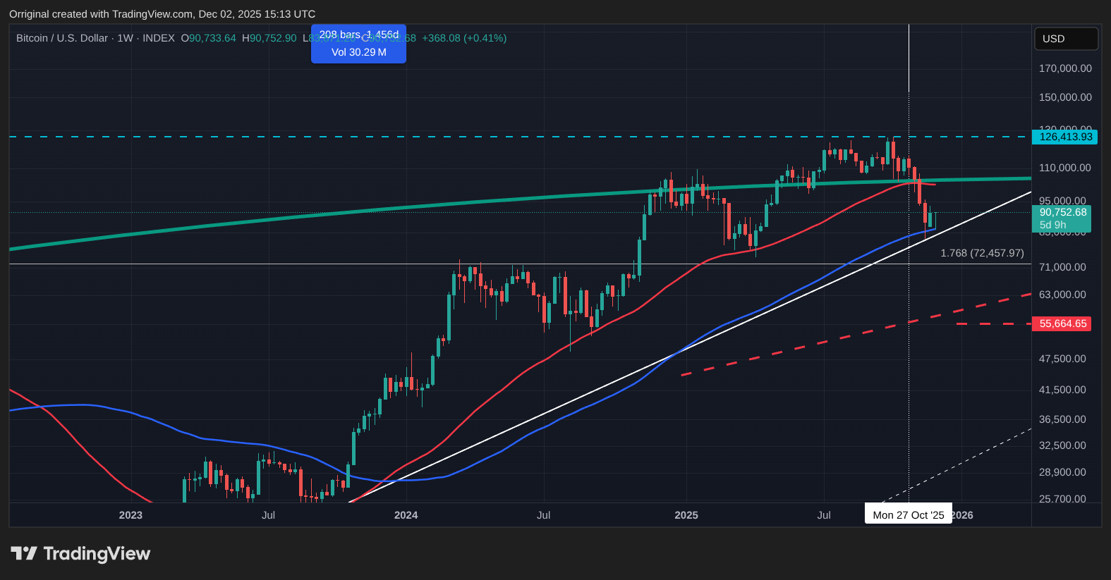INDEX:BTCUSD Chart Image by Orriginal
