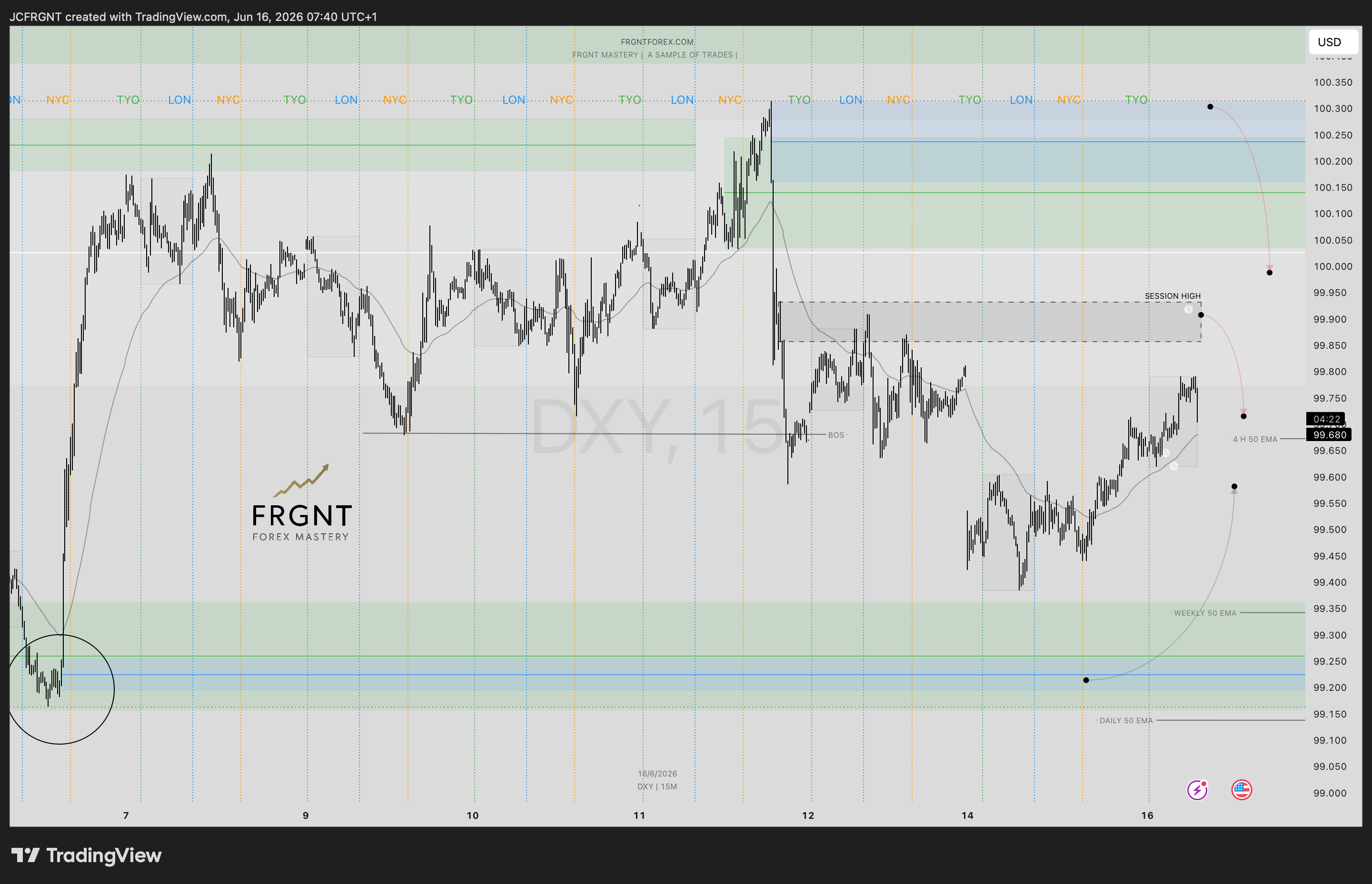 TVC:DXY Chart Image by JCFRGNT