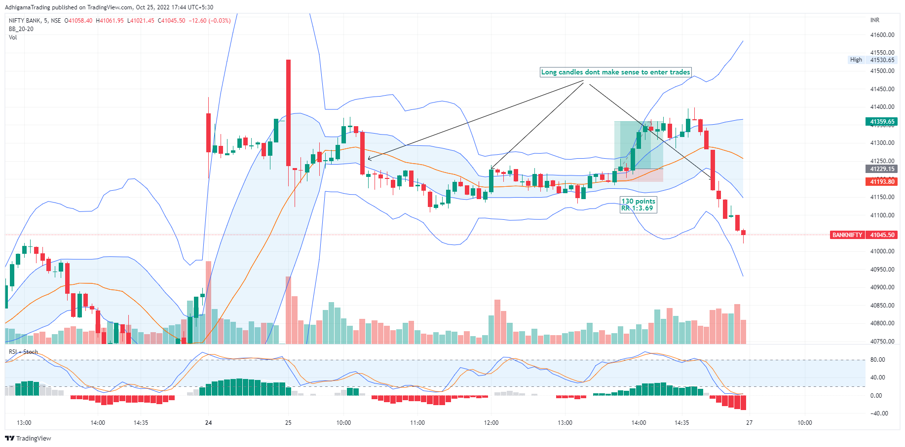 NSE:BANKNIFTY Chart Image by AdhigamaTrading