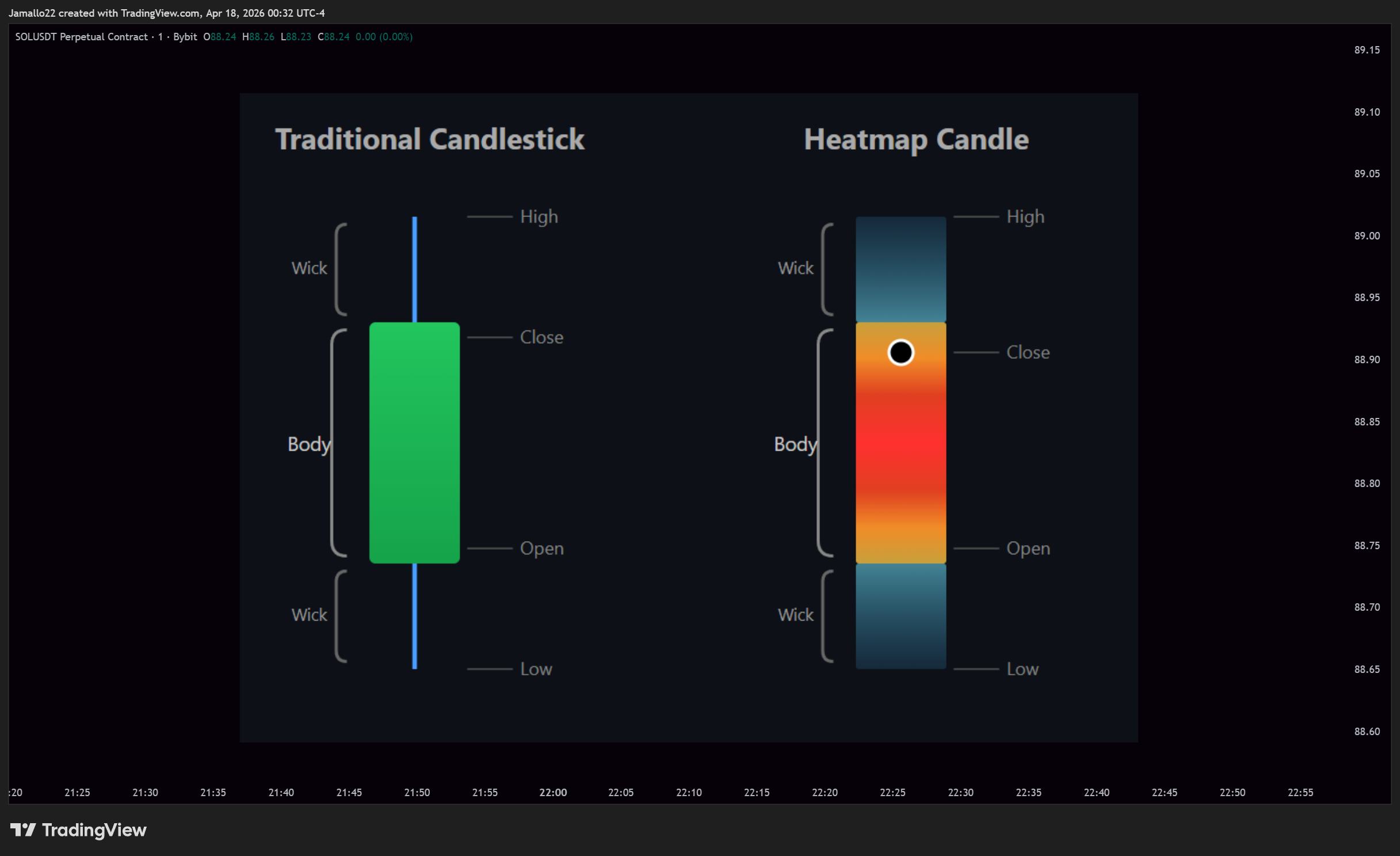 BYBIT:SOLUSDT.P Chart Image by Jamallo22