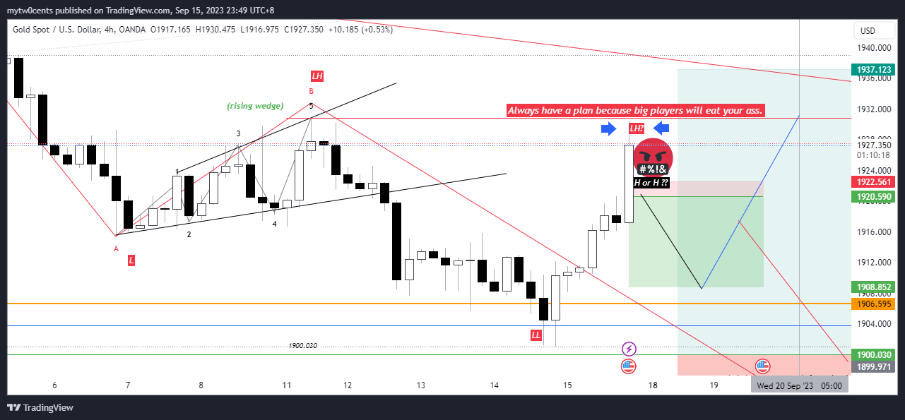 OANDA:XAUUSD 图表图片 由 mytw0cents 提供