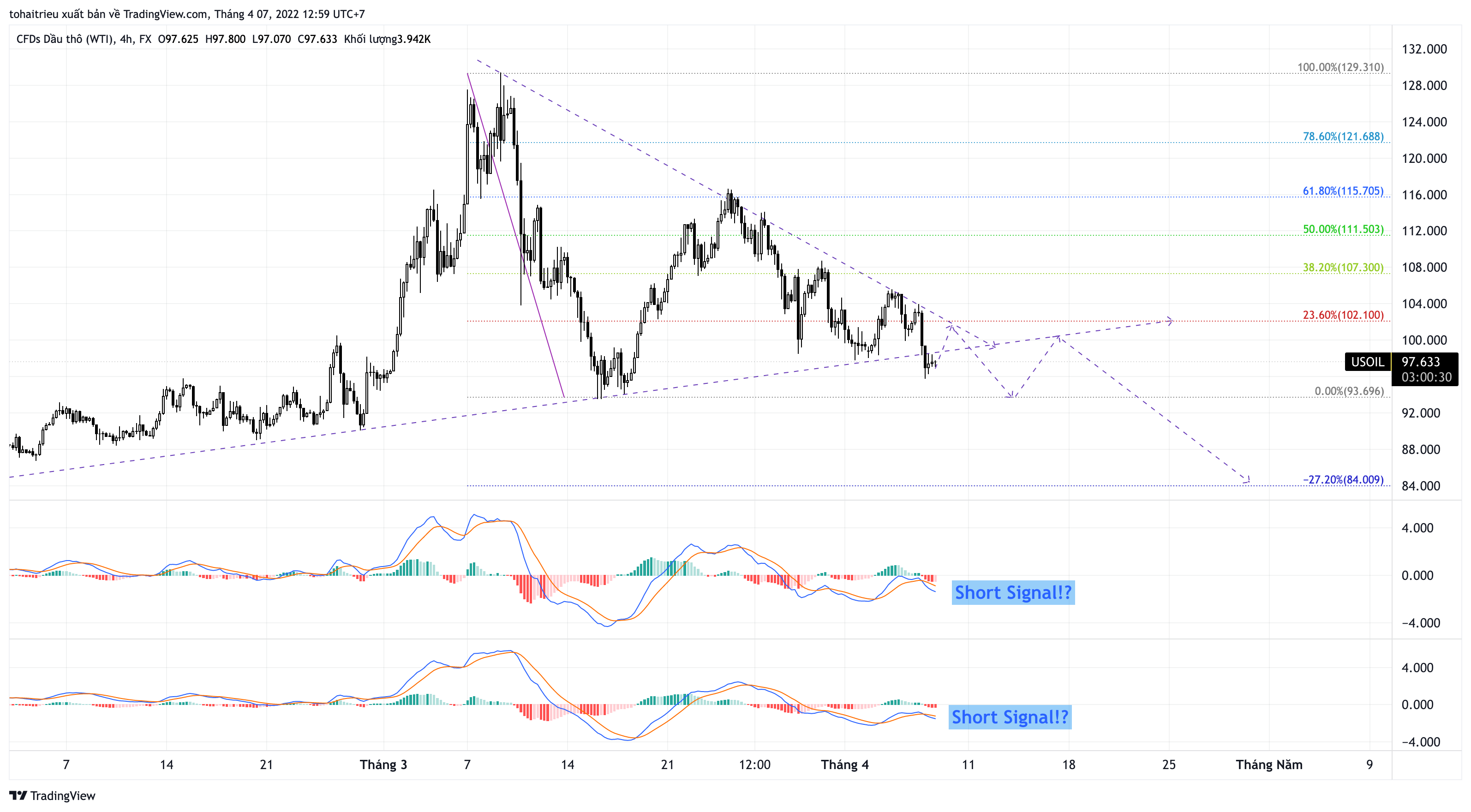 FX:USOIL Chart Image by tohaitrieu