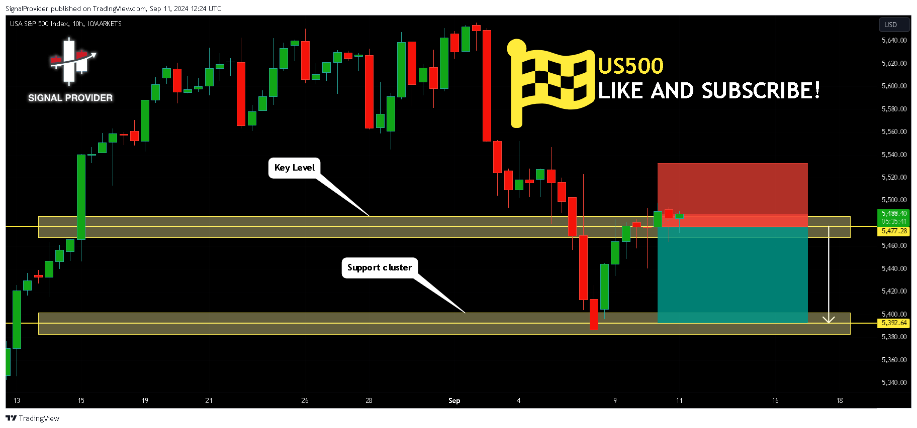 ICMARKETS:US500 Ảnh biểu đồ của SignalProvider