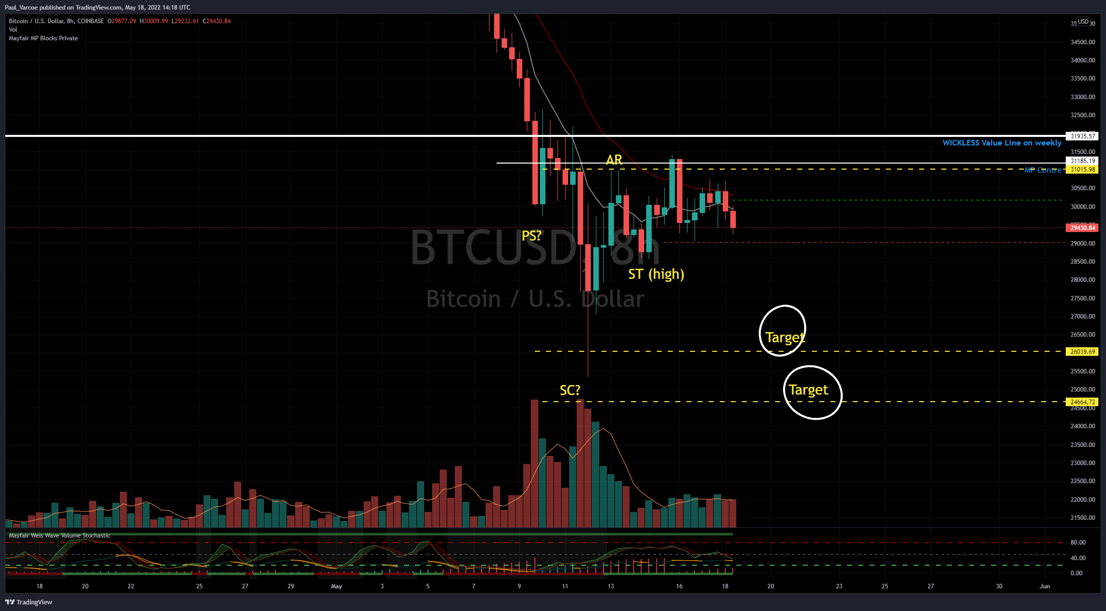 COINBASE:BTCUSD Chart Image by Paul_Varcoe