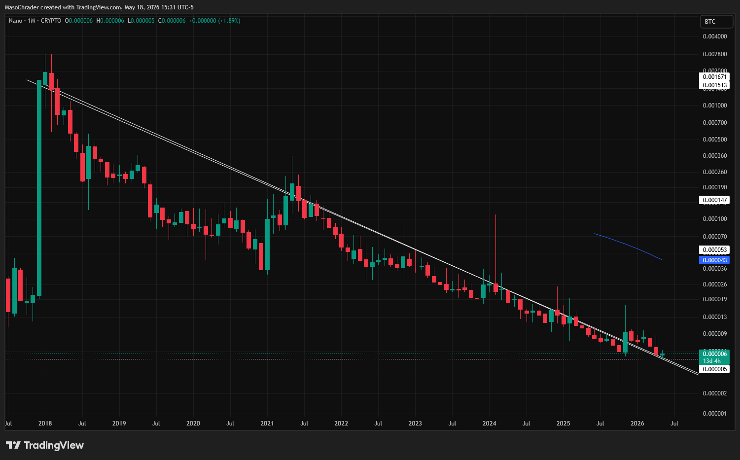 CRYPTO:XNONUSD Imagen del gráfico de MasoChrader