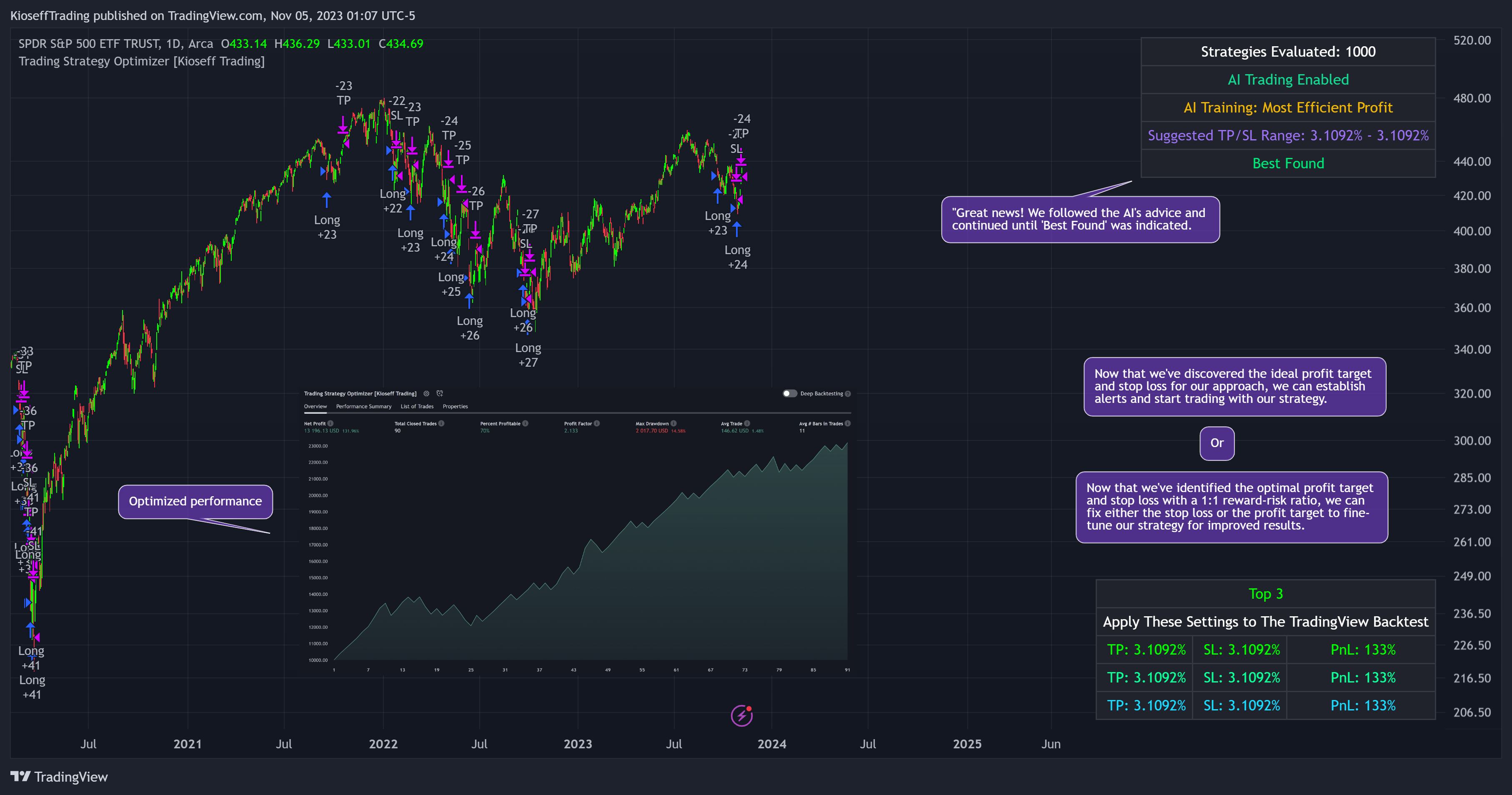 BATS:SPY Chart Image by KioseffTrading