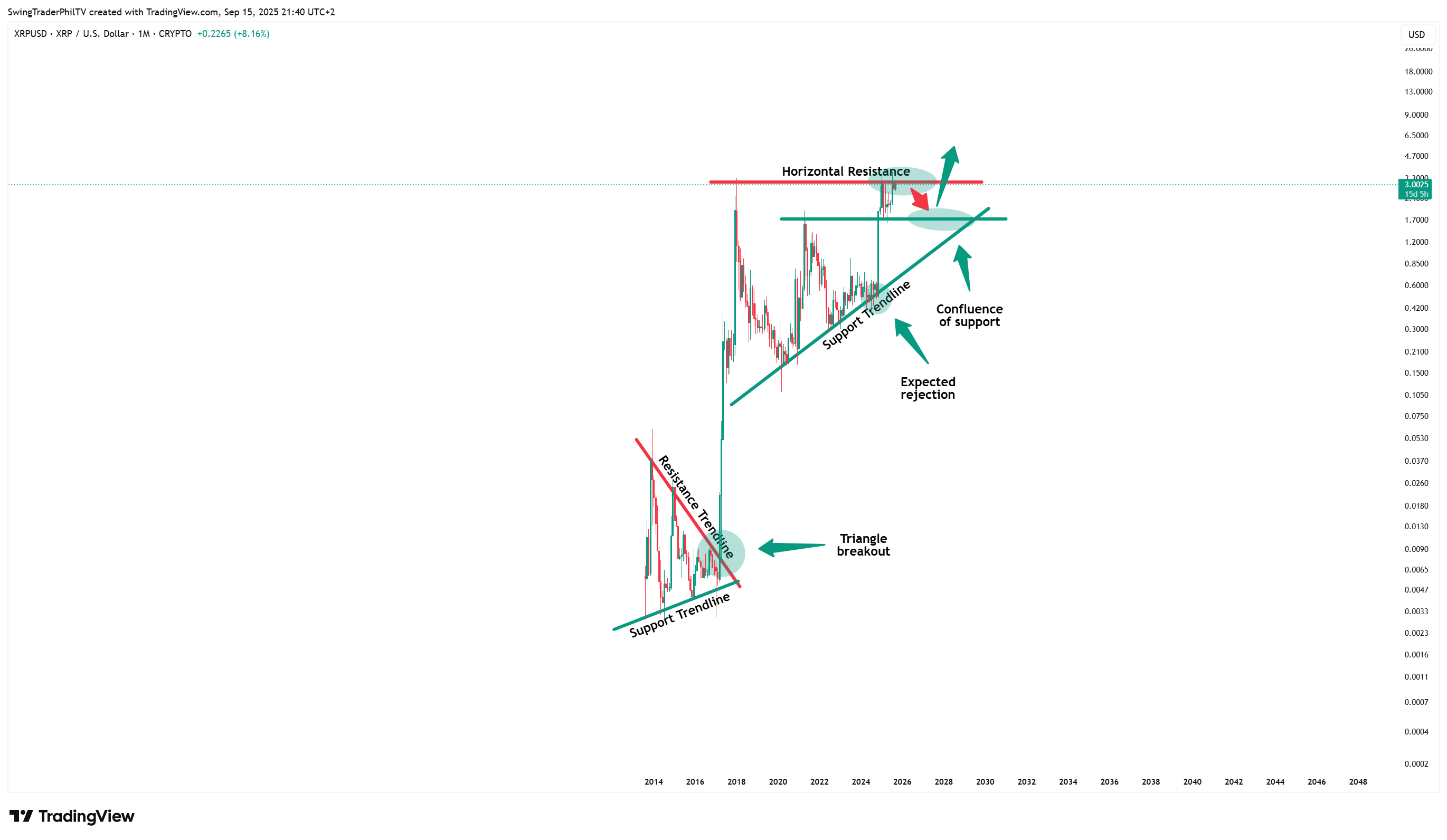 CRYPTO:XRPUSD Chart Image by TheTraderPhil
