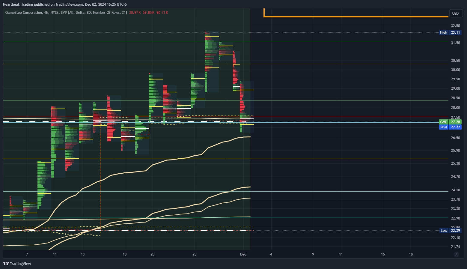 BATS:GME Chart Image by Heartbeat_Trading