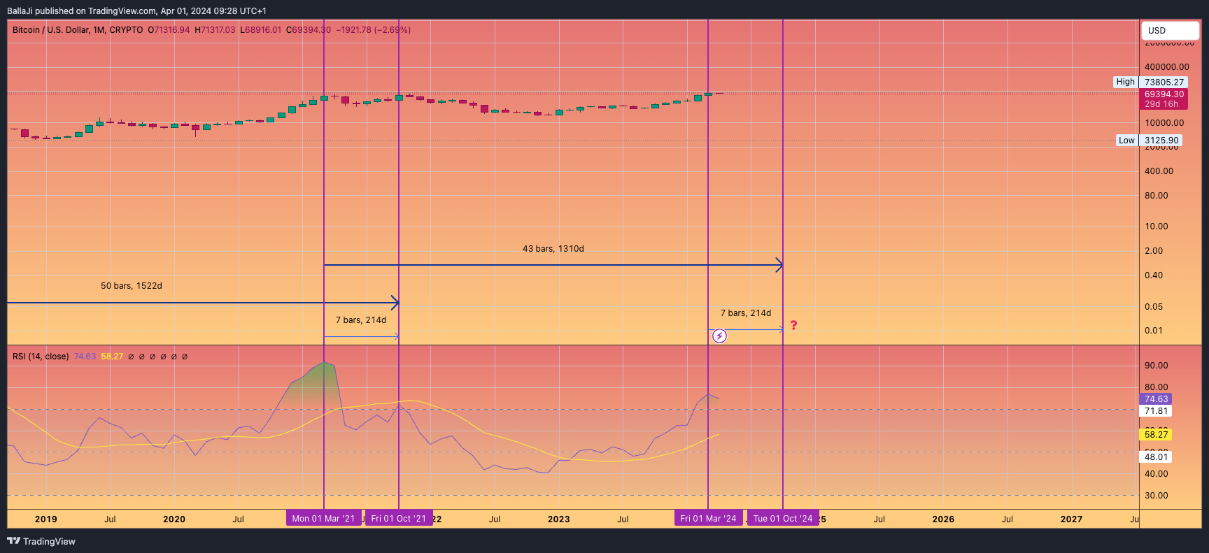 CRYPTO:BTCUSD Chart Image by BallaJi
