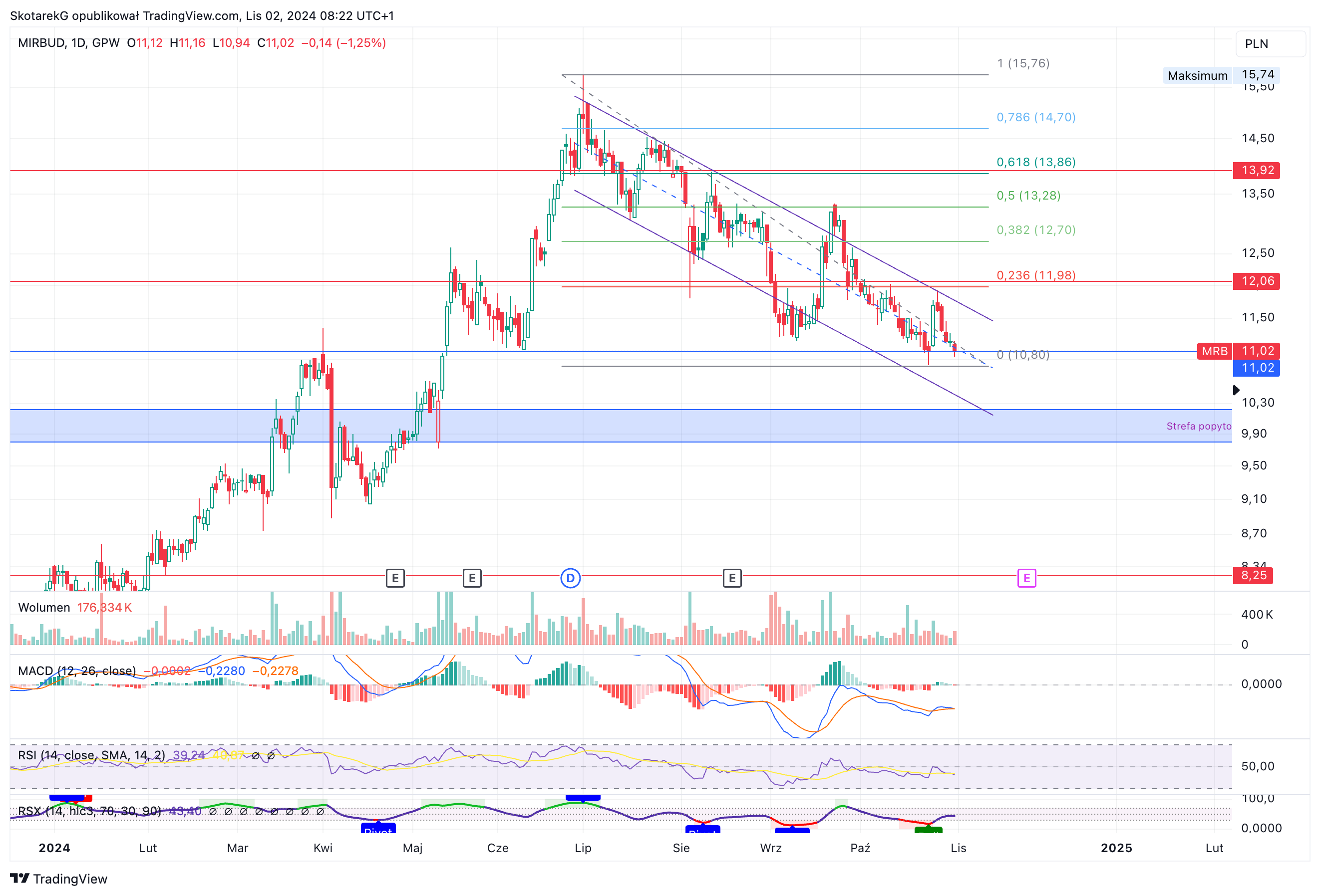 GPW:MRB Chart Image by SkotarekG