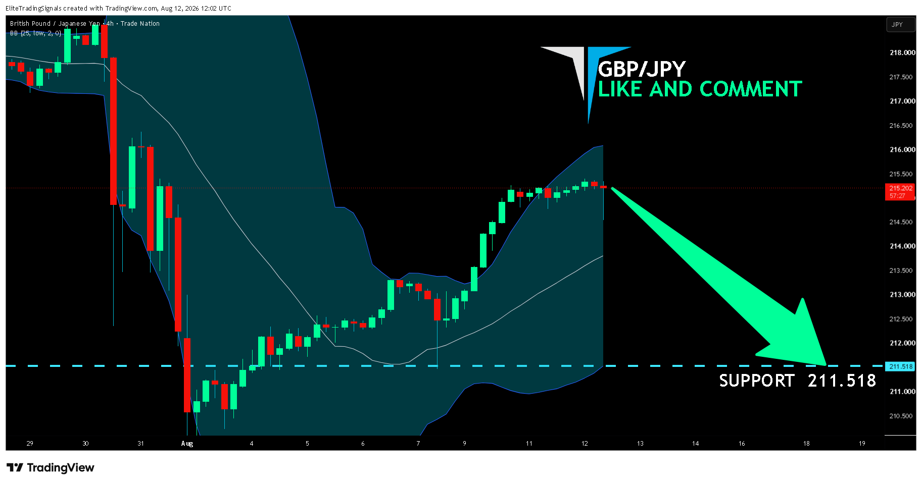 TRADENATION:GBPJPY Chart Image by EliteTradingSignals