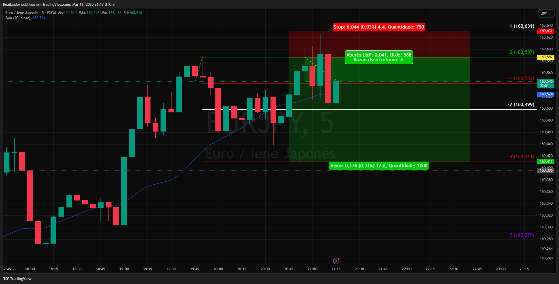 Realizador tarafından FX:EURJPY Grafik Görseli