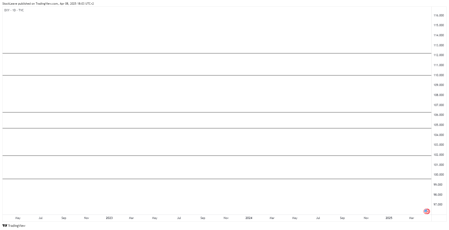 TVC:DXY Immagine del grafico by StockLeave