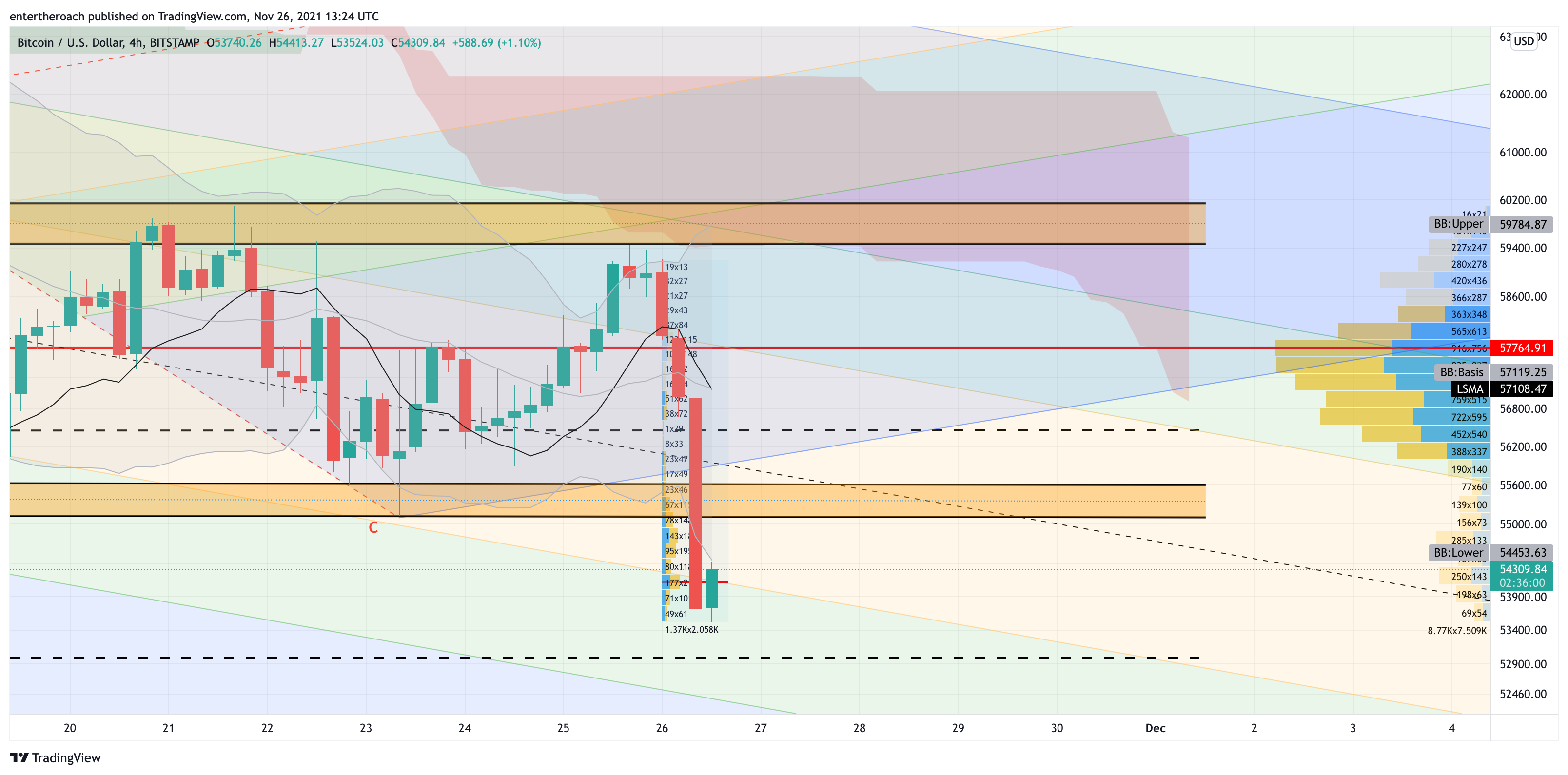 BITSTAMP:BTCUSD Chart Image by TradingThroughTheLens