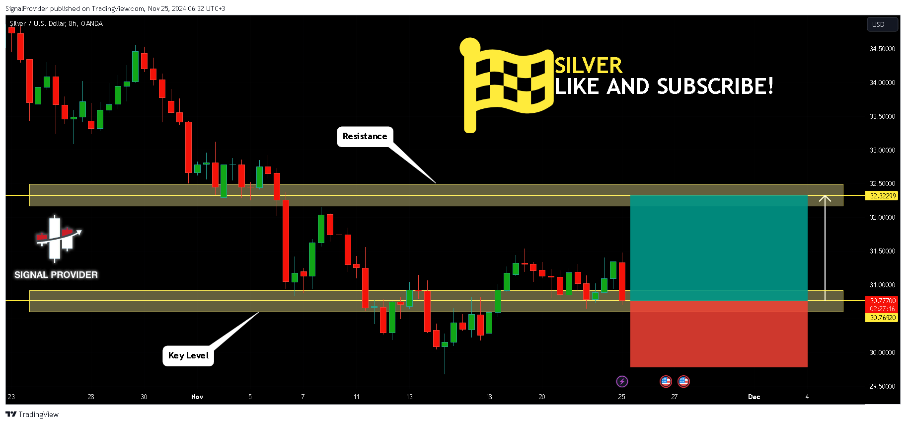 OANDA:XAGUSD Chart Image by SignalProvider
