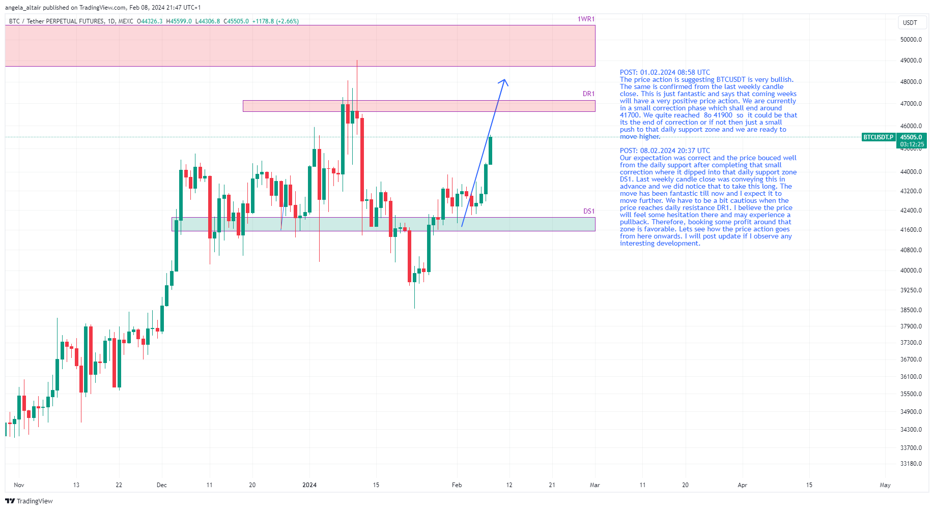 MEXC:BTCUSDT.P Chart Image by angela_altair