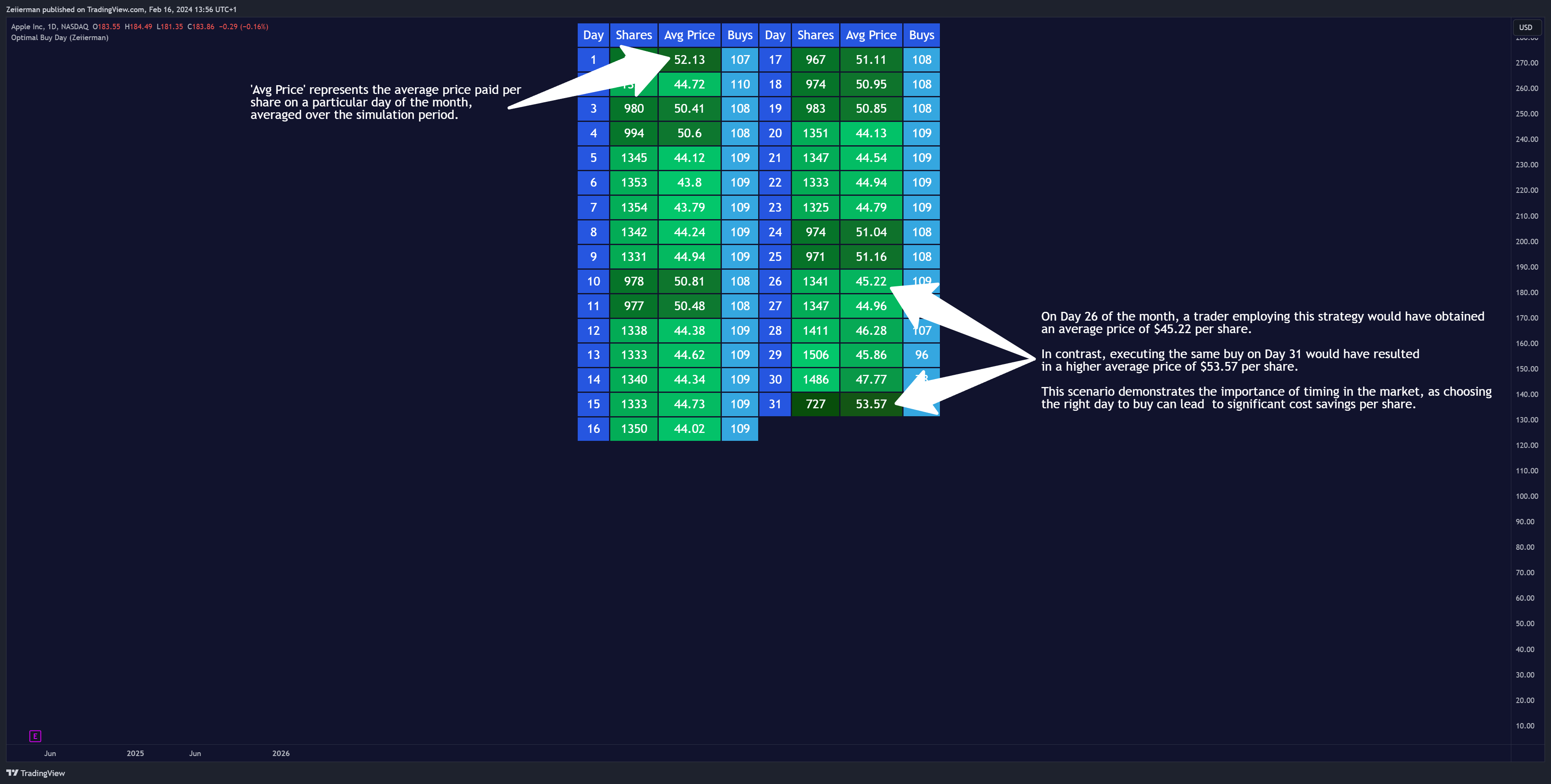 BATS:AAPL Gambar chart oleh Zeiierman