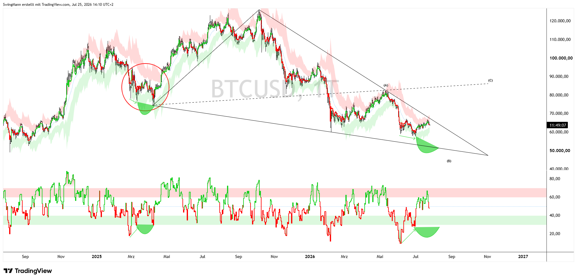 CRYPTO:BTCUSD Chart Image by SwingMann