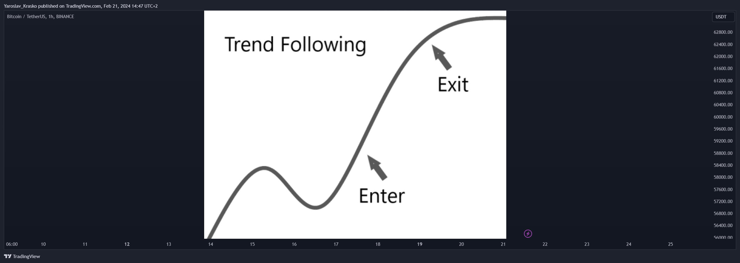 BINANCE:BTCUSDT Chart Image by Yaroslav_Krasko