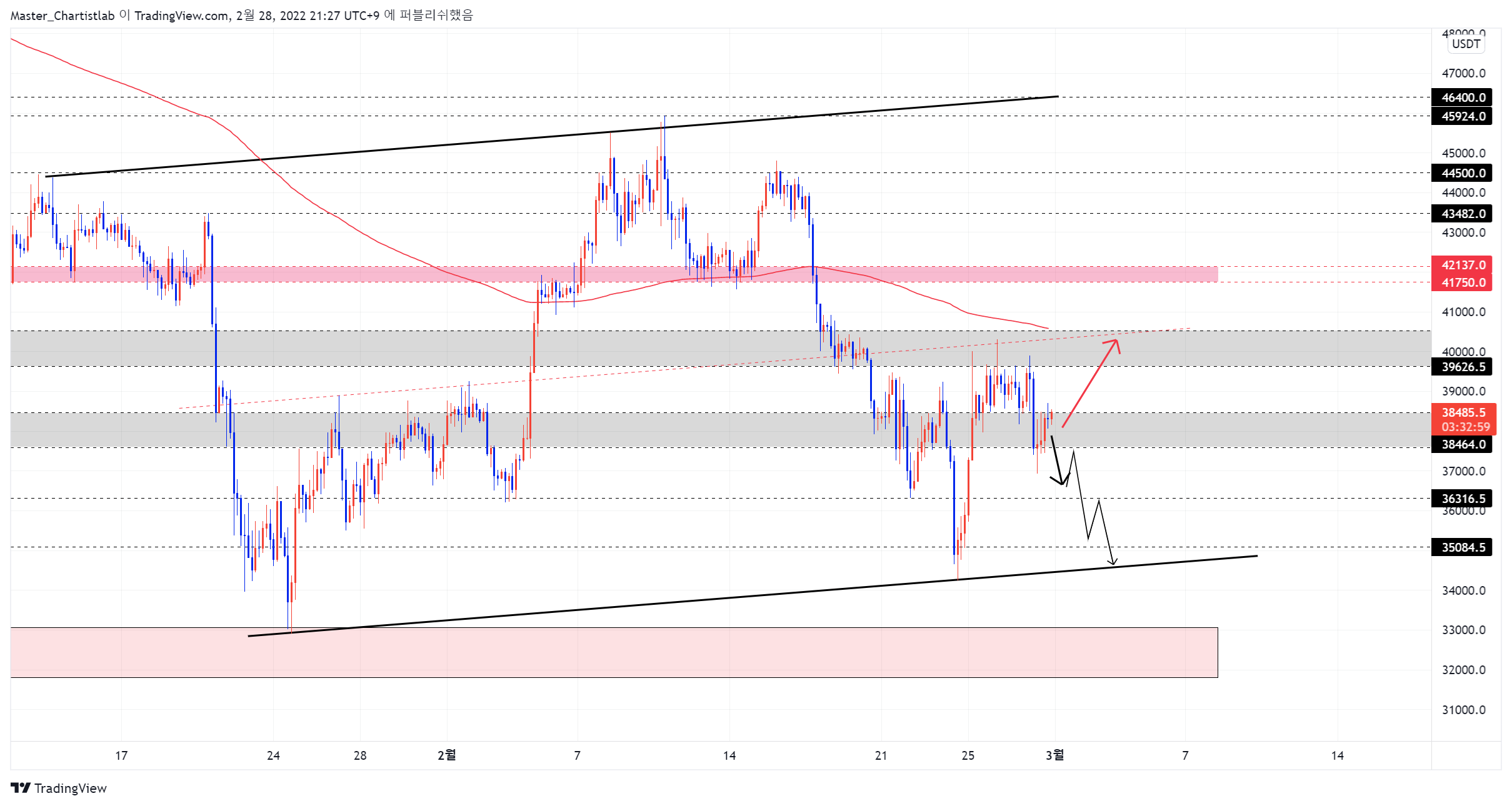 BYBIT:BTCUSDT Chart Image by Master_Chartistlab
