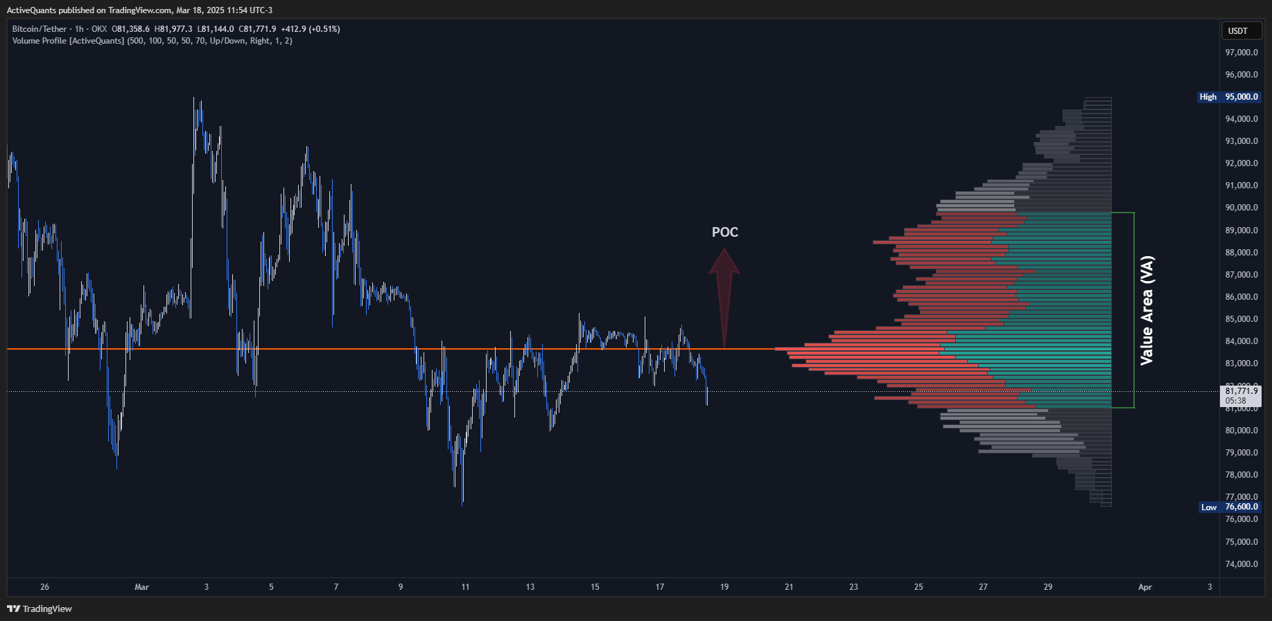 OKX:BTCUSDT Chart Image by ActiveQuants