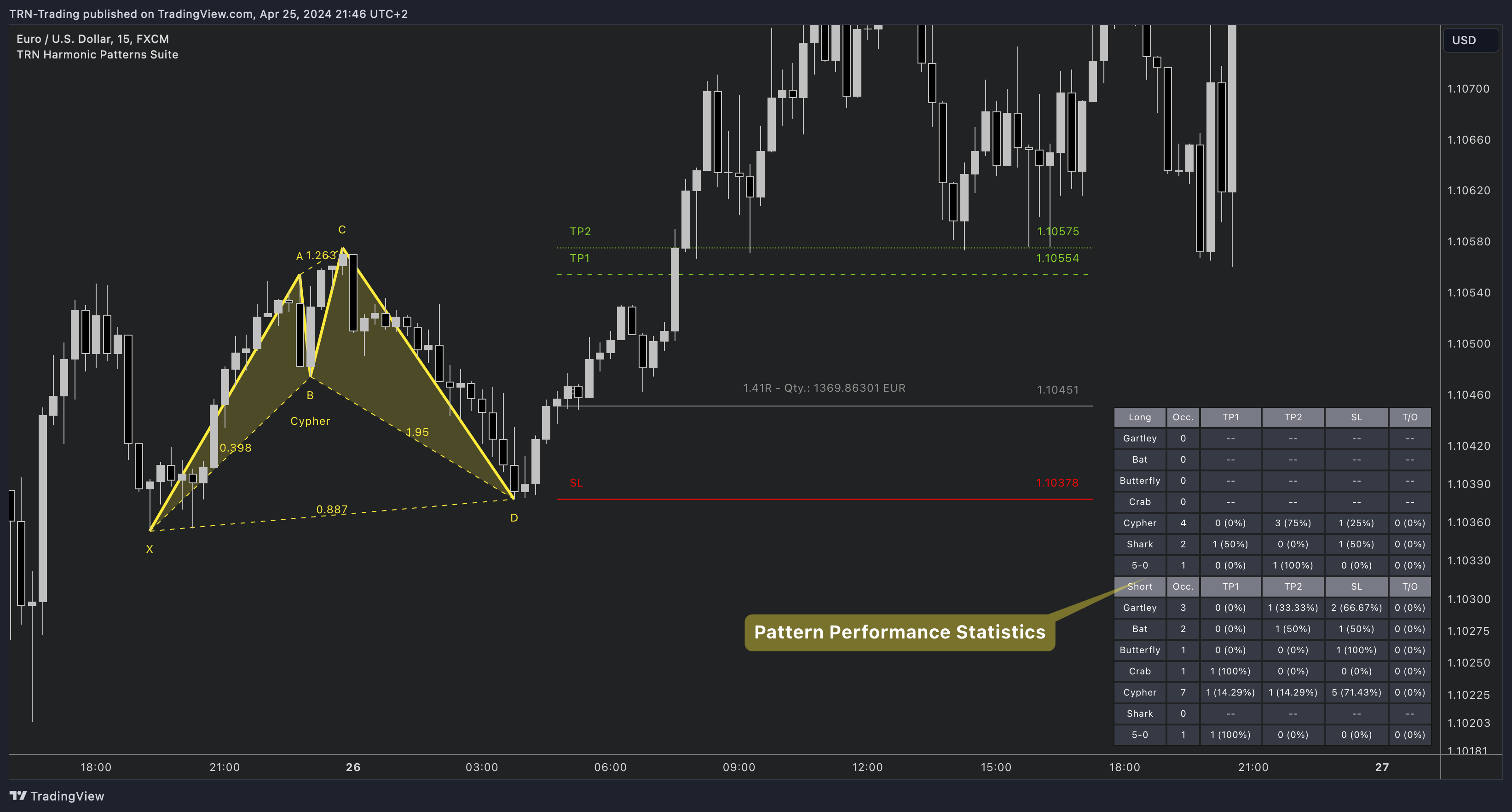 FX:EURUSD Chart Image by TRN-Trading
