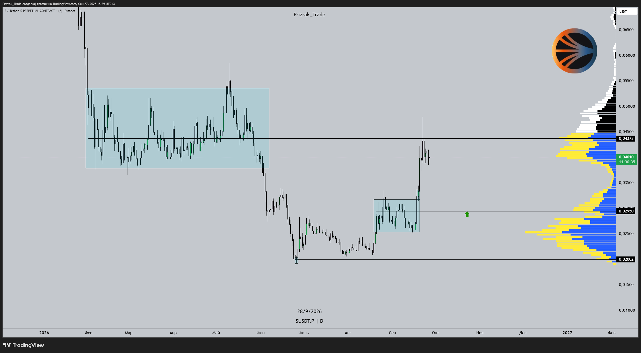 BINANCE:SUSDT.P Chart Image by Prizrak_Trade