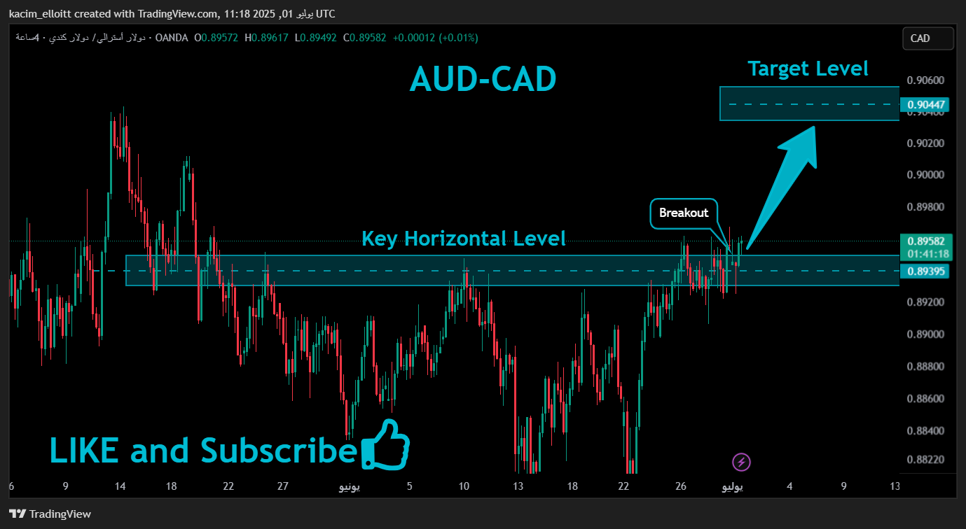 OANDA:AUDCAD Chart Image by kacim_elloitt
