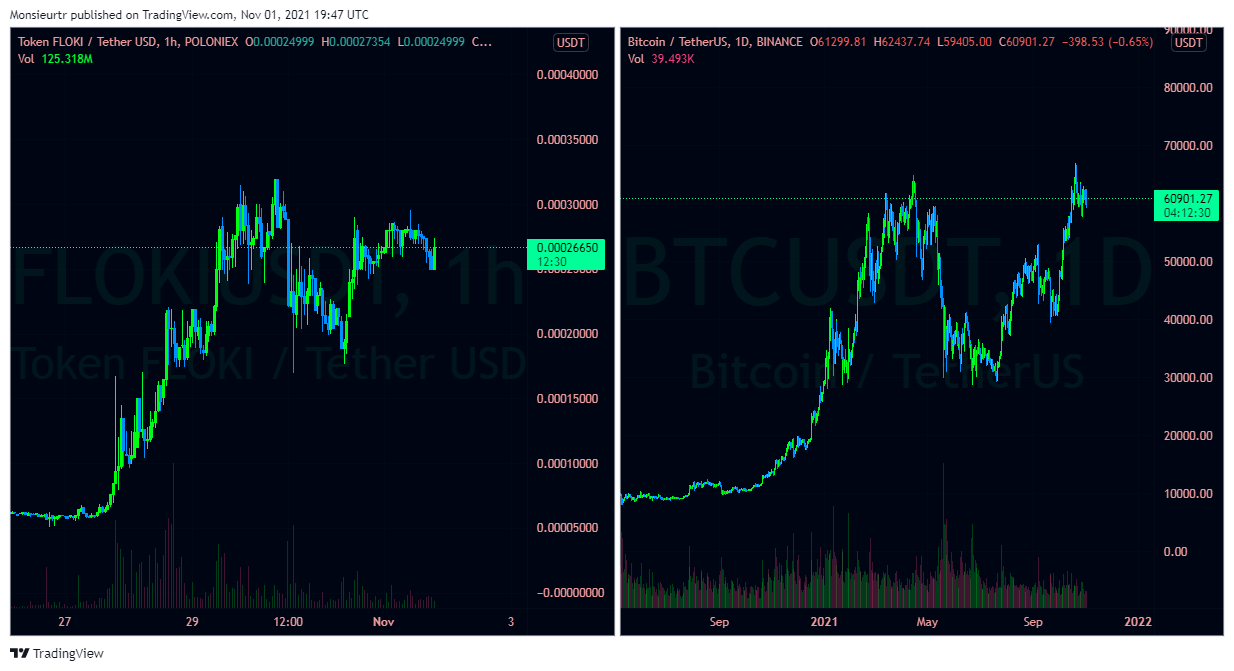POLONIEX:FLOKIUSDT Imagem do gráfico por Monsieurtr