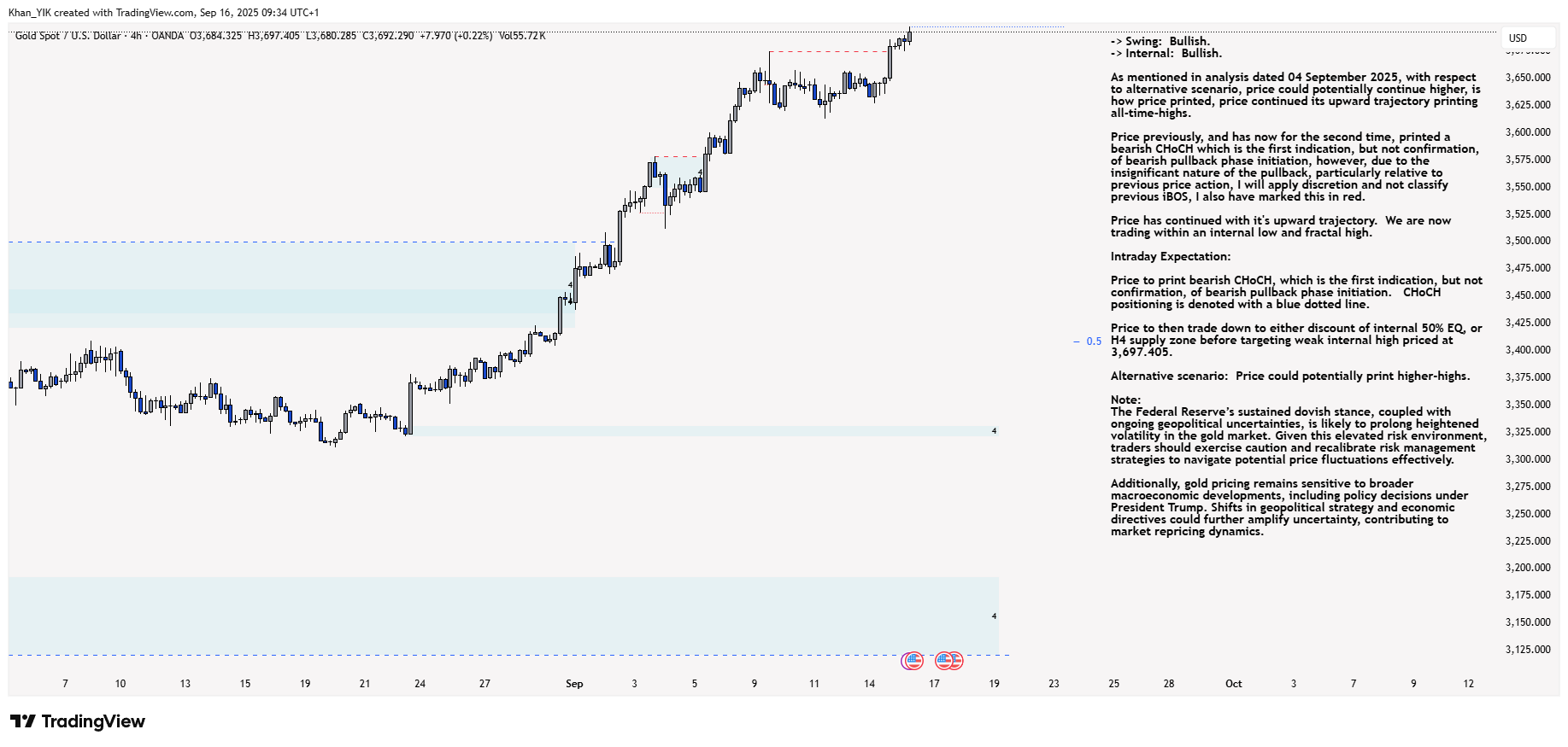 OANDA:XAUUSD Chart Image by Khan_YIK