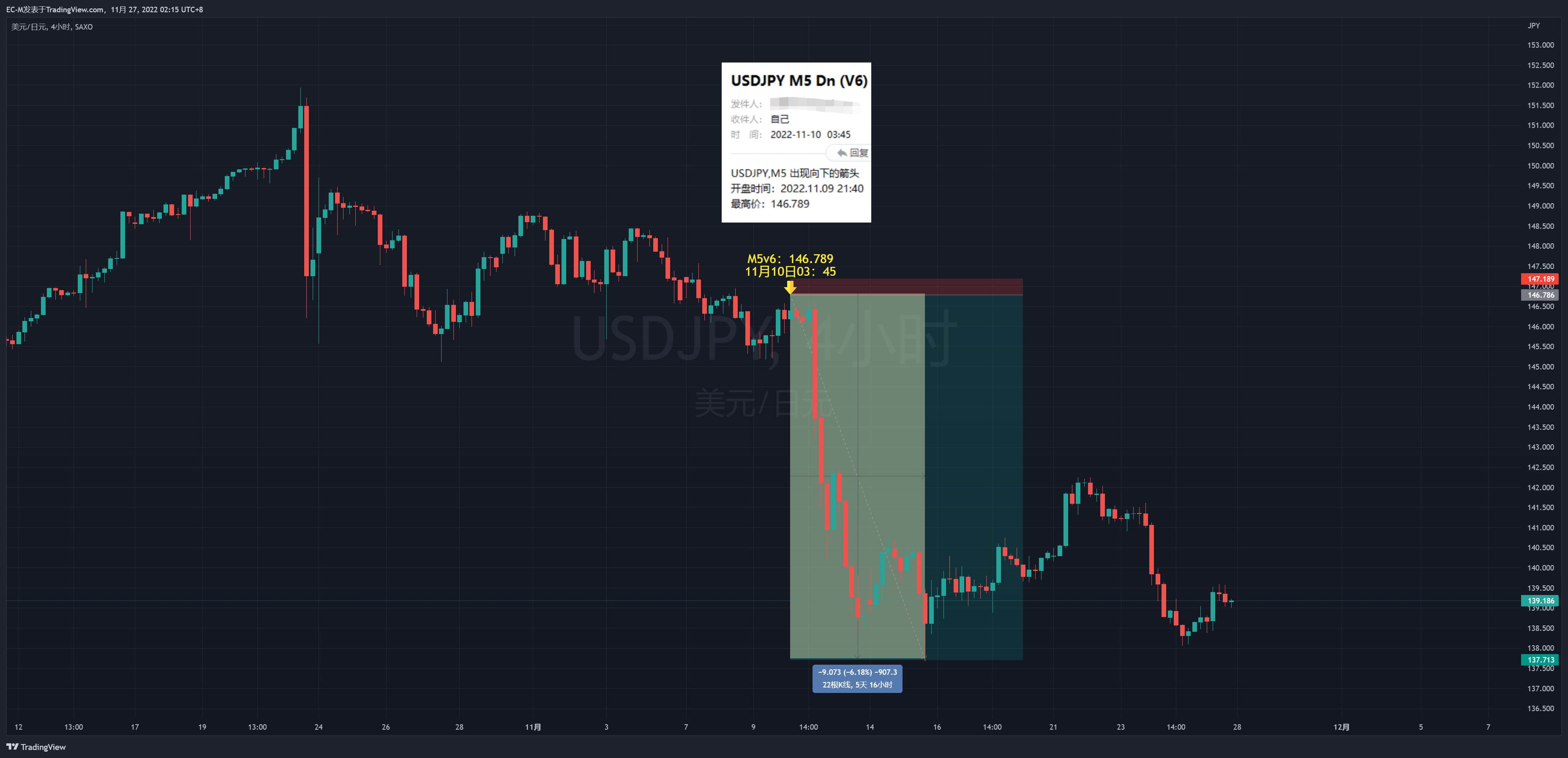 SAXO:USDJPY Chart Image by EC-M