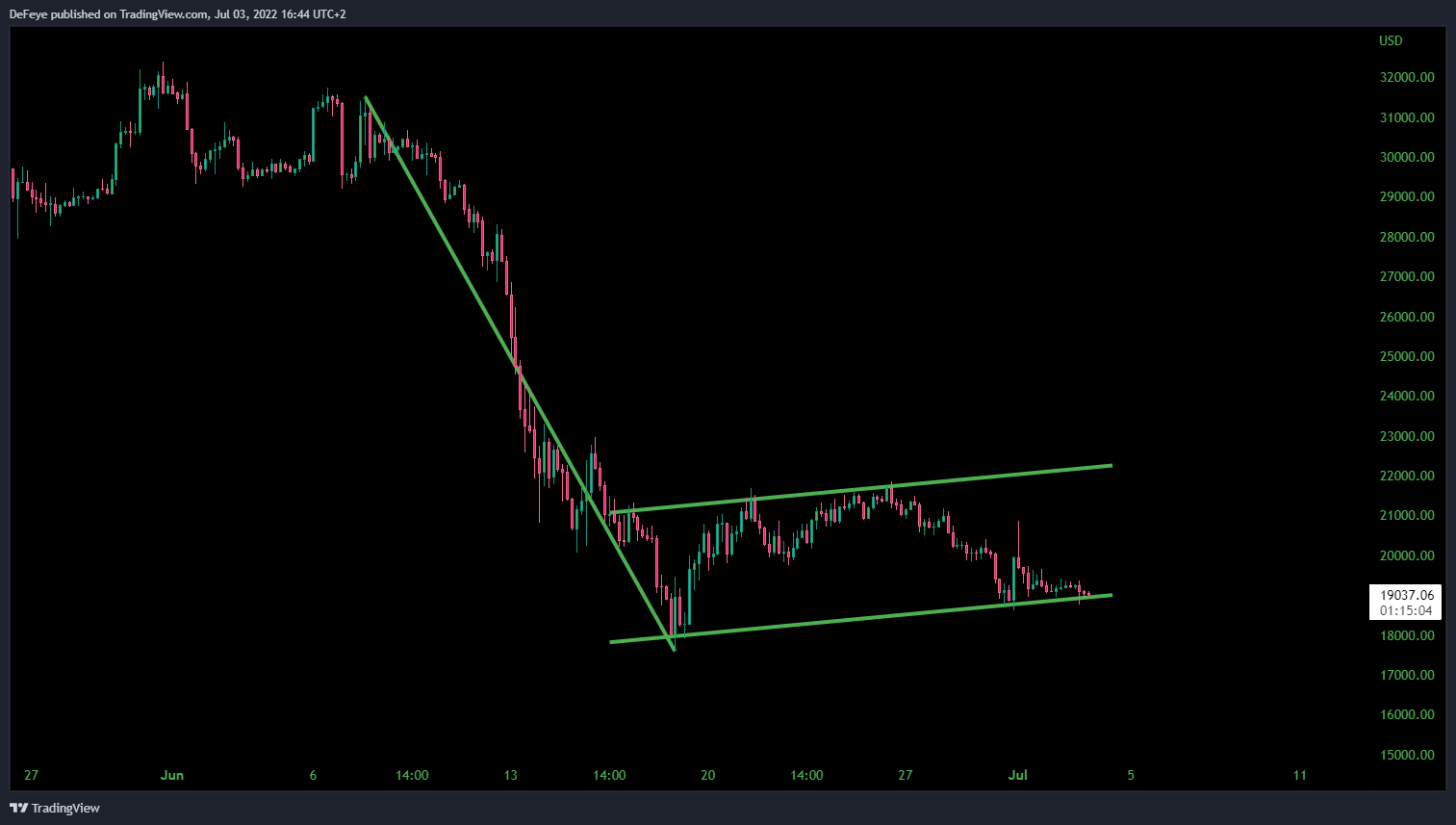 INDEX:BTCUSD Immagine del grafico by BitcoinEasyIO