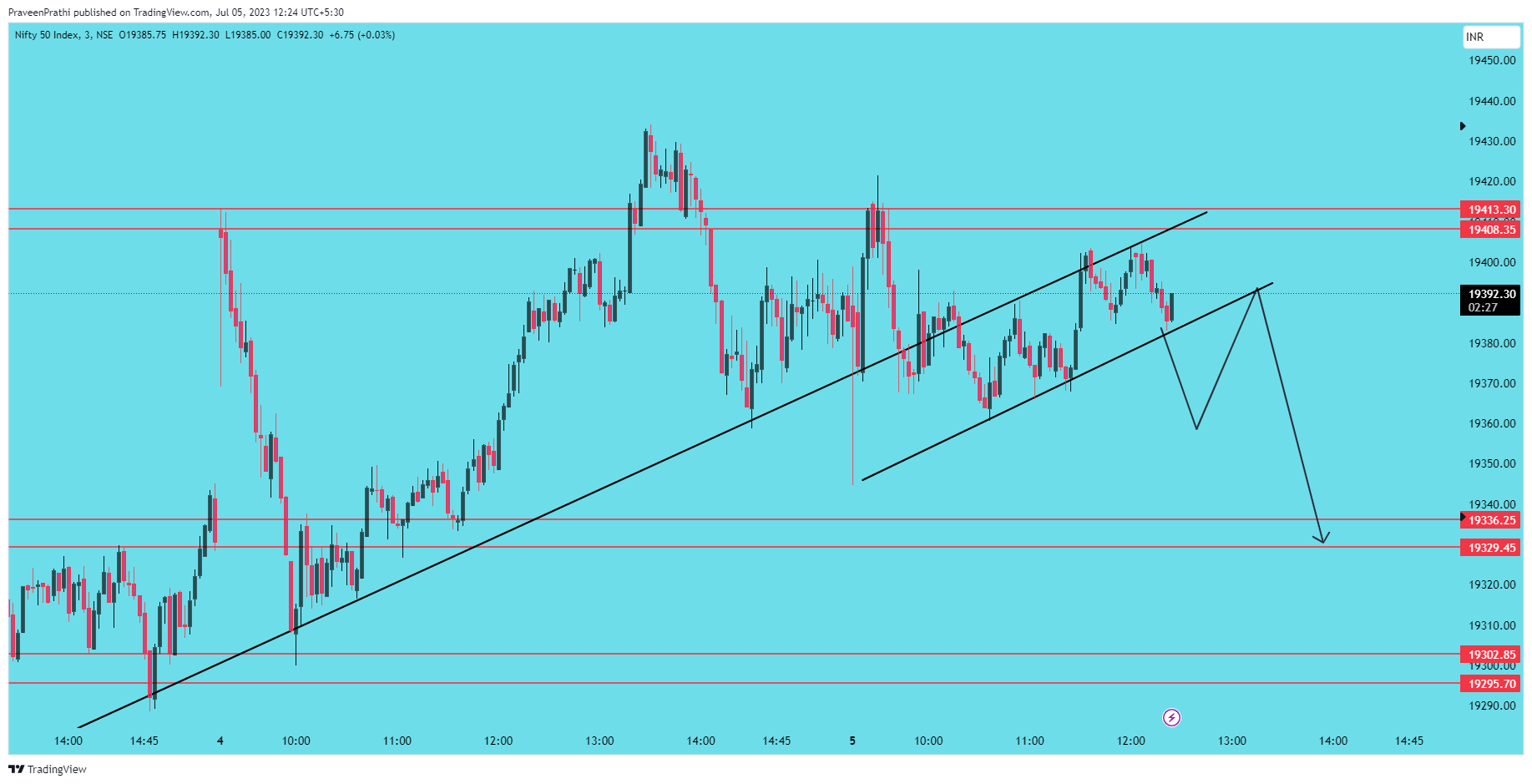 NSE:NIFTY ‏תמונת גרף מאת IIT-Trader
