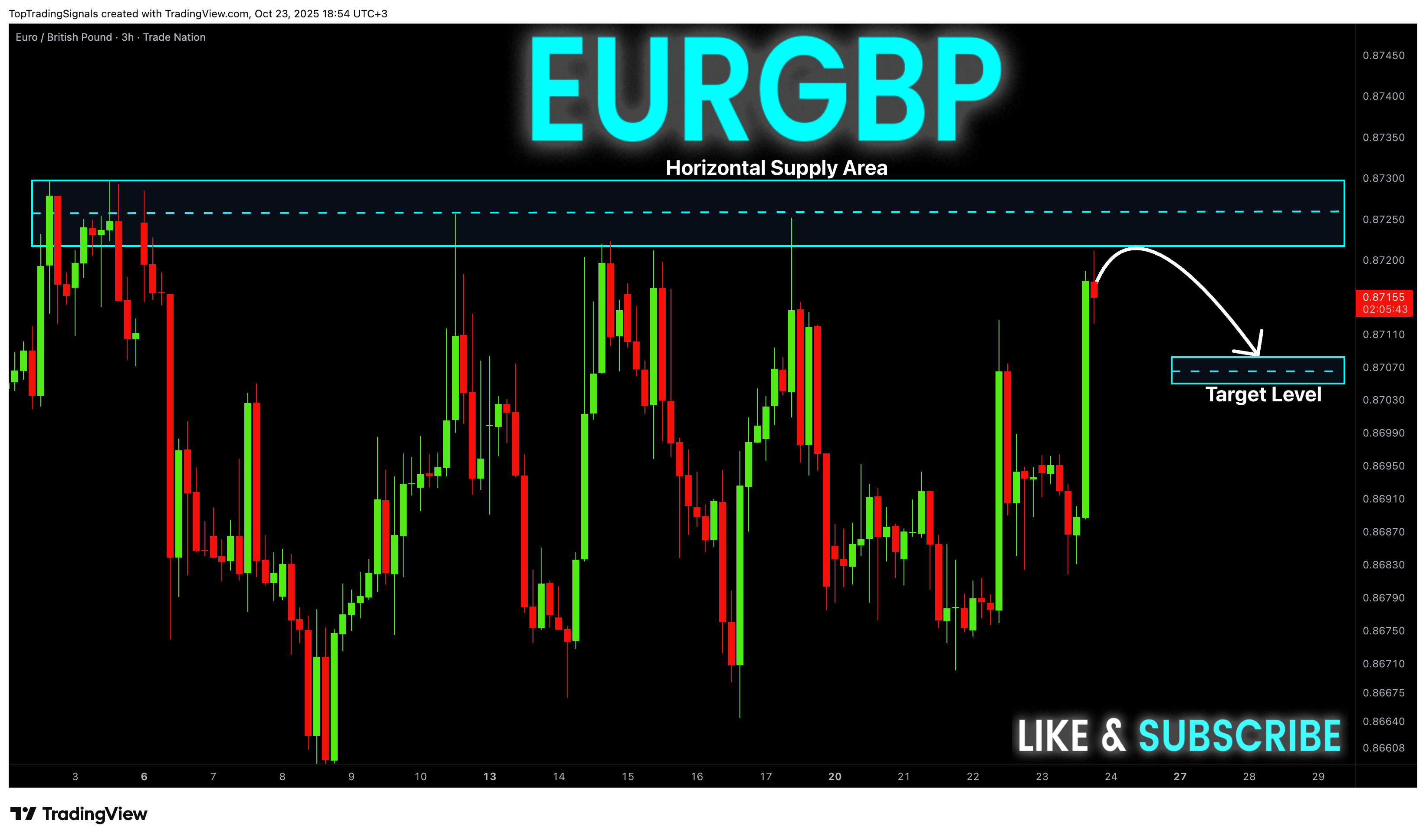 TRADENATION:EURGBP Chart Image by TopTradingSignals