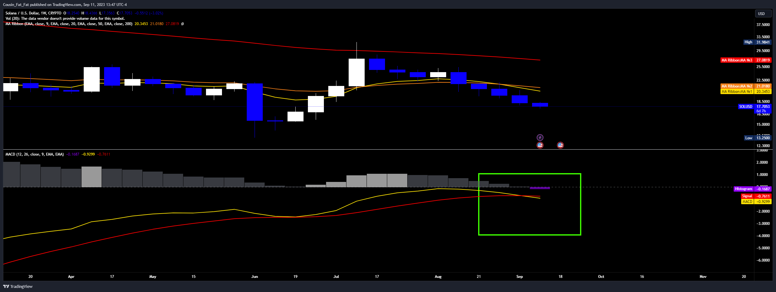 CRYPTO:SOLUSD Chart Image by Cousin_Fat_Fat
