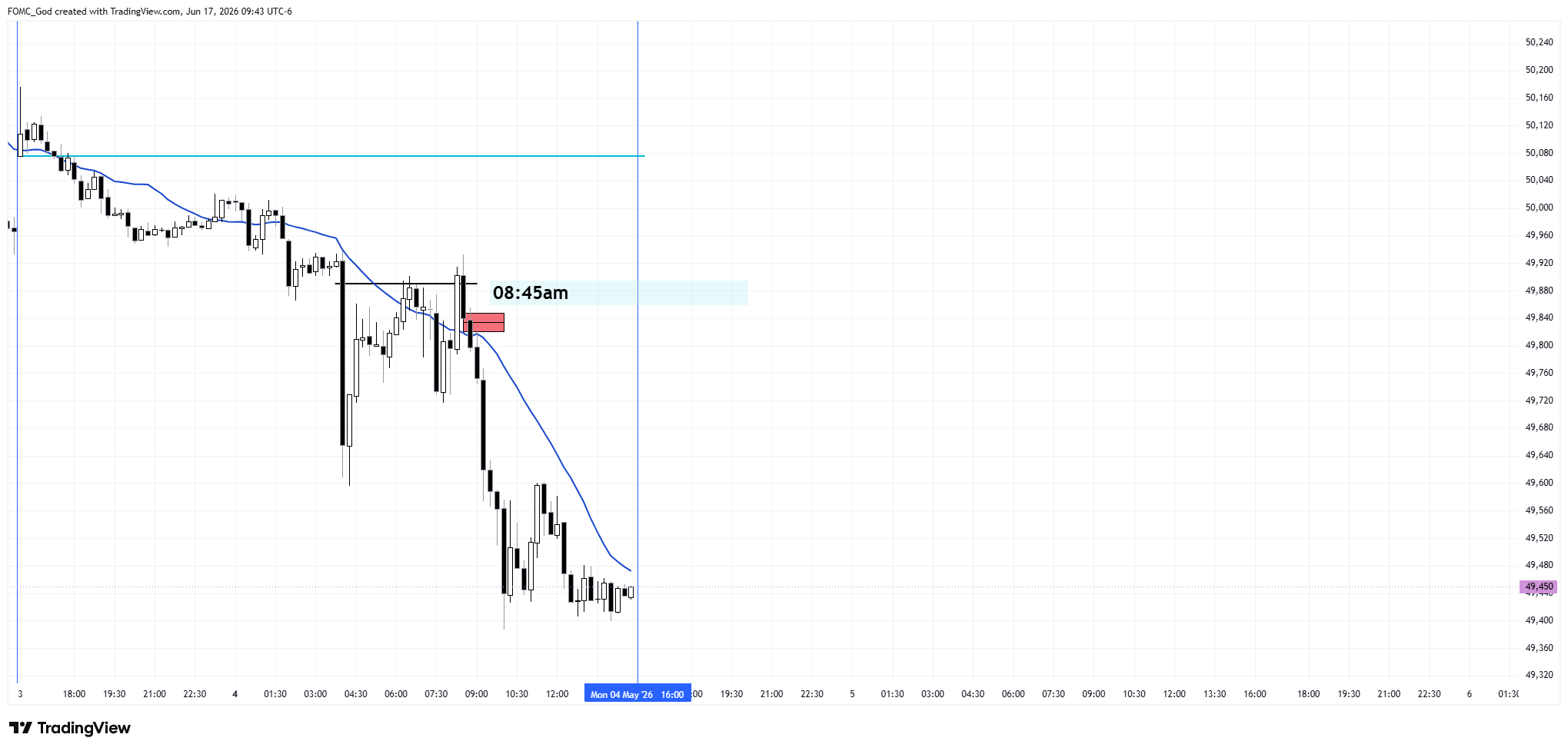 CBOT_MINI:YM1! Chart Image by FOMC_God
