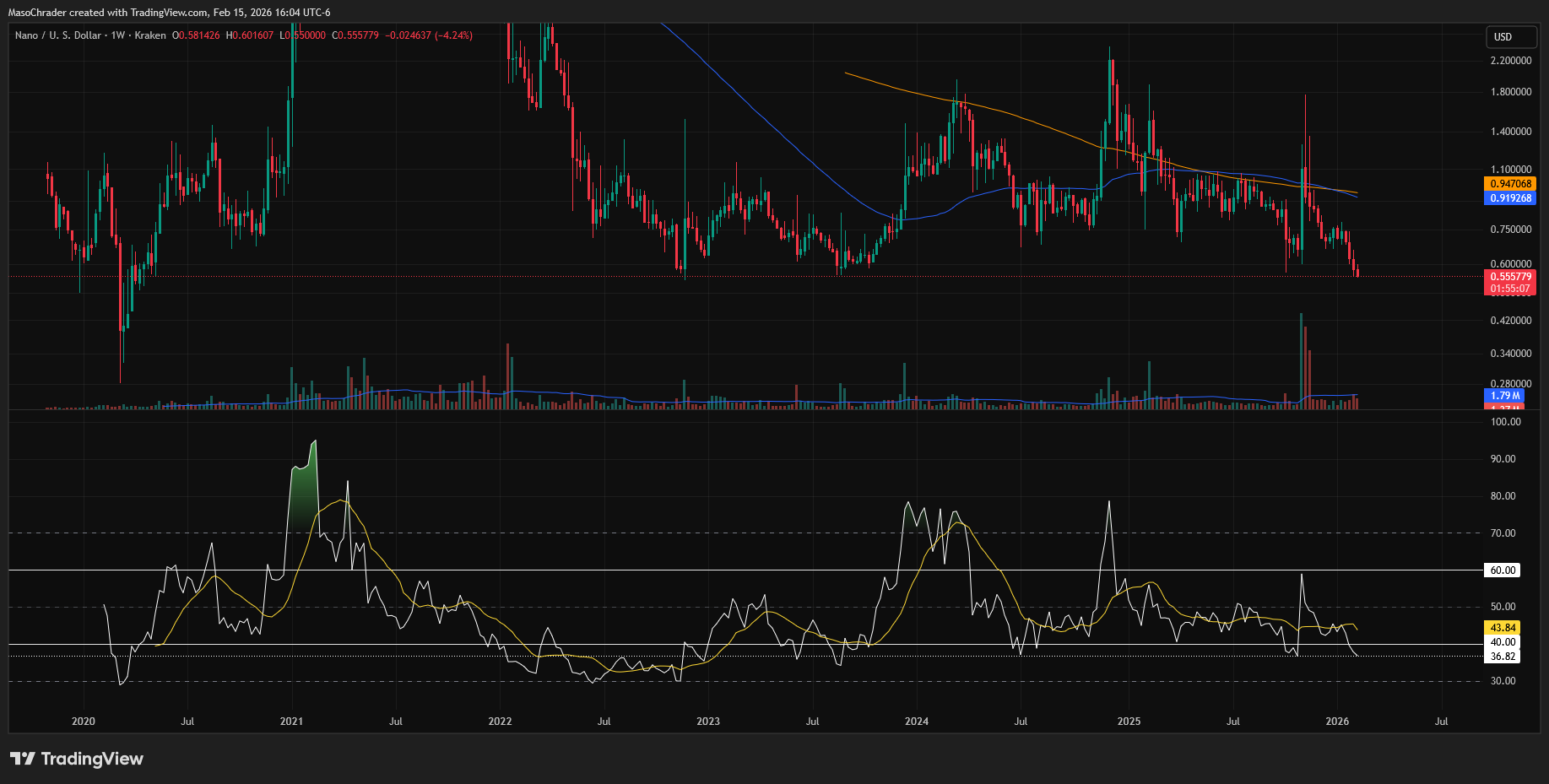 KRAKEN:NANOUSD Chart Image by MasoChrader