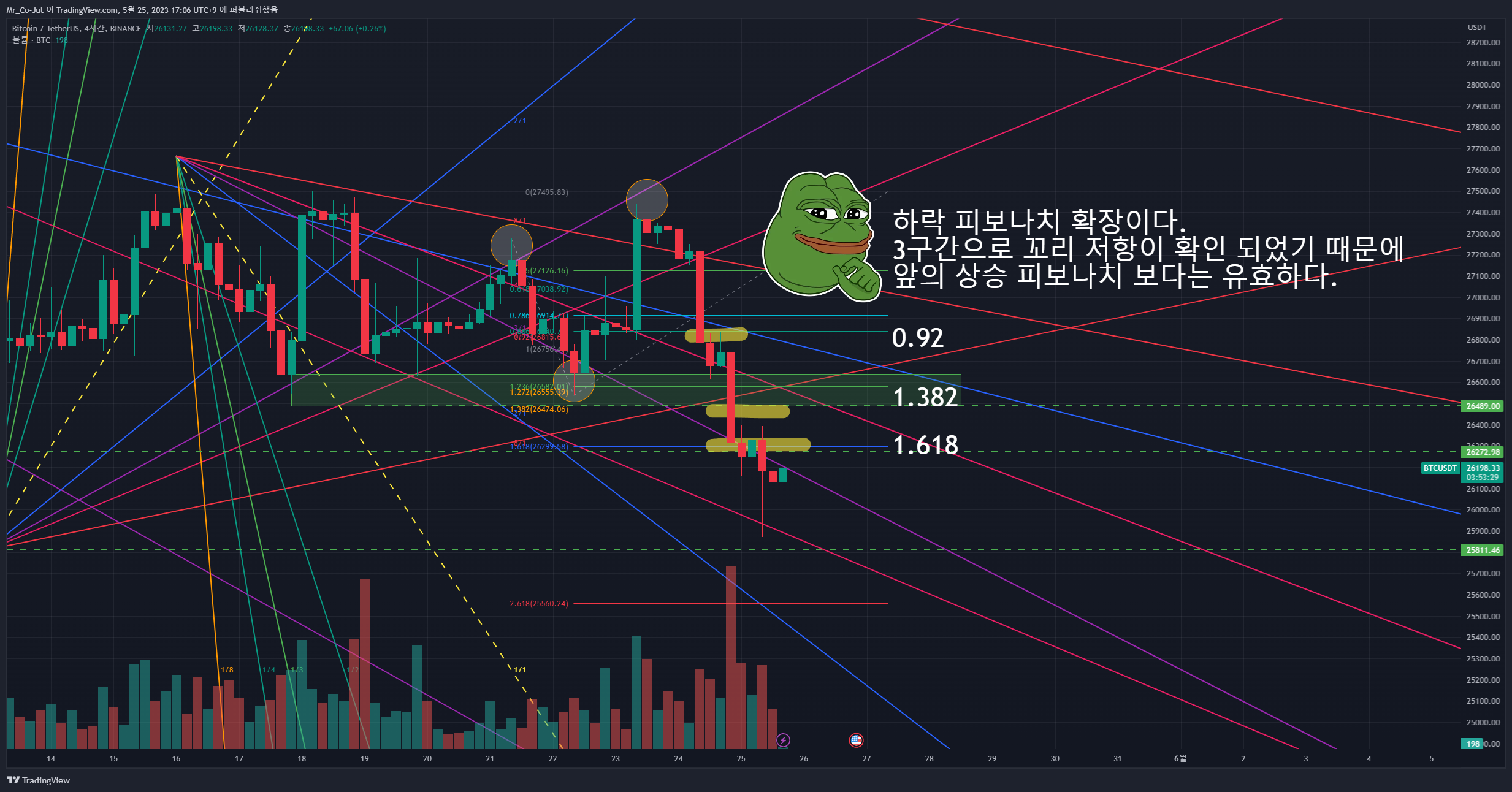 BINANCE:BTCUSDT Chart Image by Mr_Co-Jut