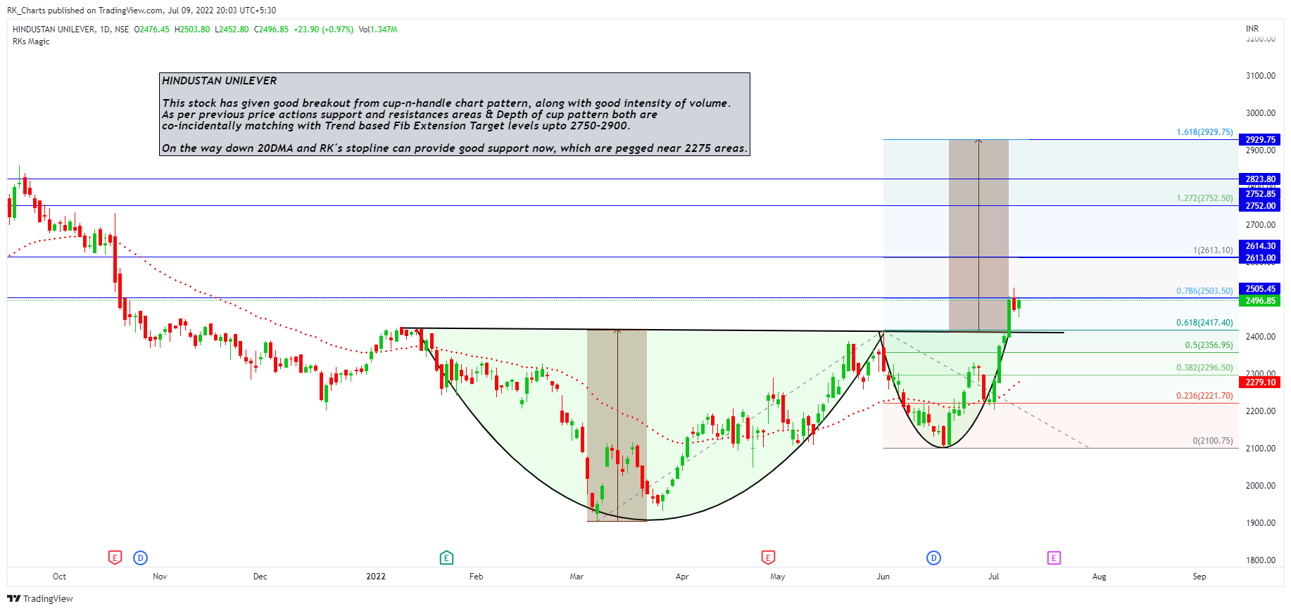 NSE:HINDUNILVR Gambar chart oleh RK_Chaarts