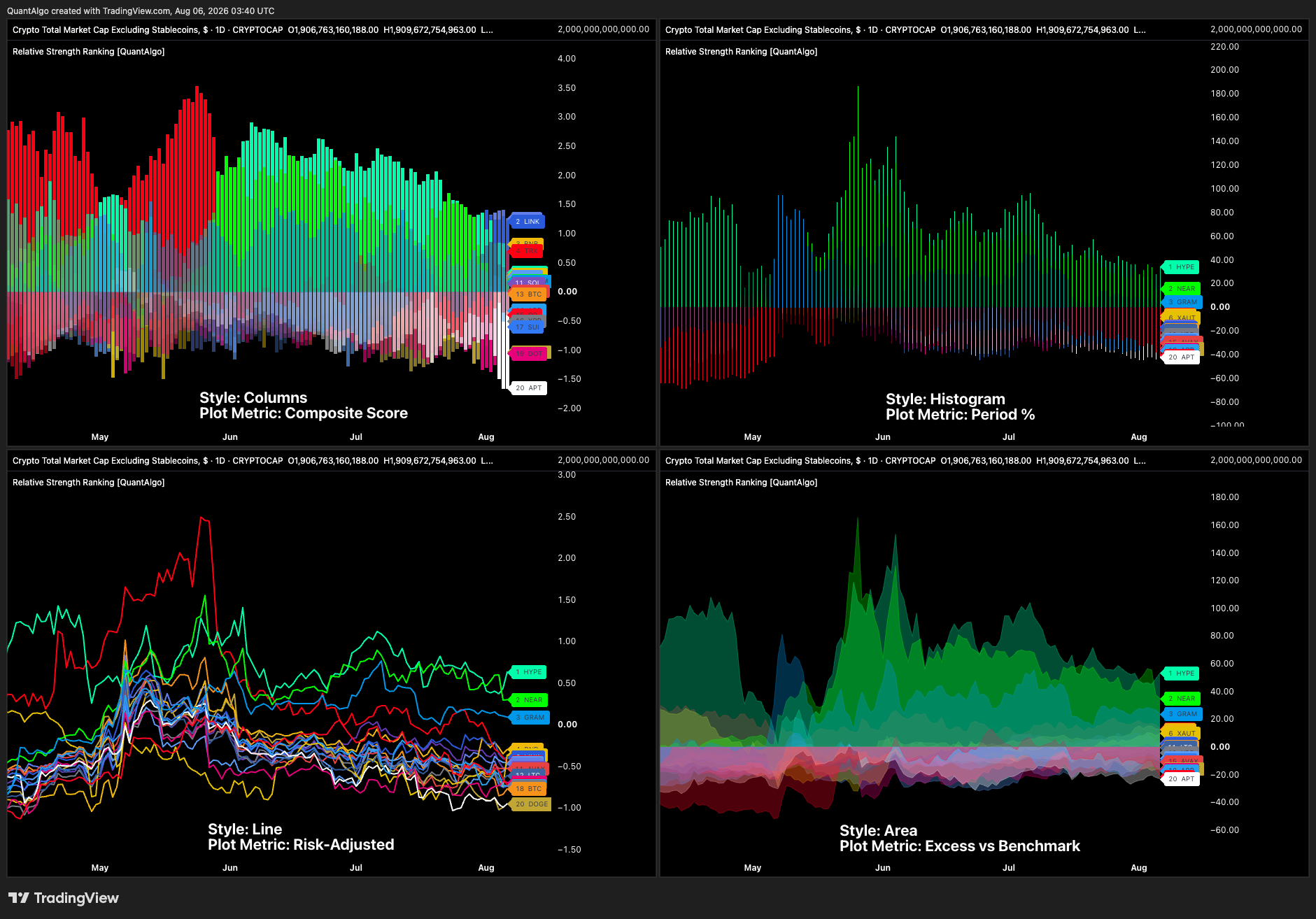 CRYPTOCAP:TOTALES Chart Image by QuantAlgo
