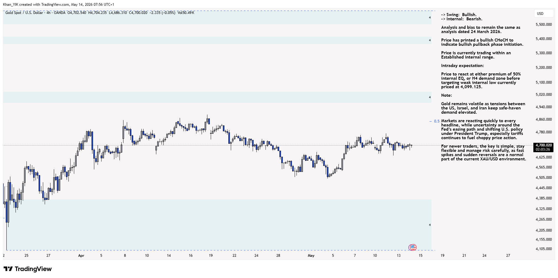 OANDA:XAUUSD Chart Image by Khan_YIK