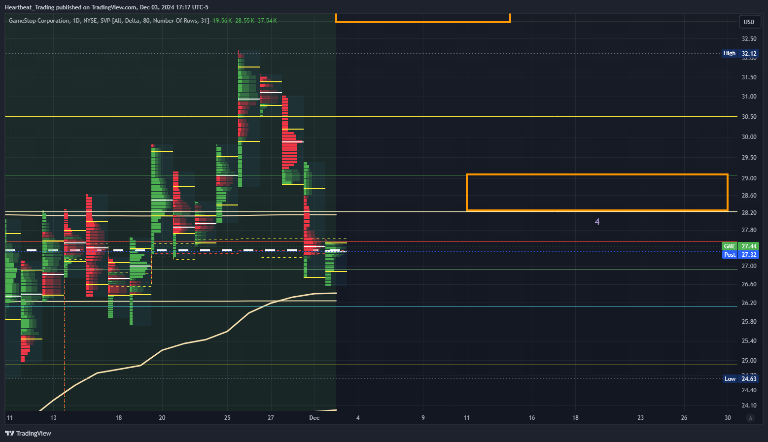 BATS:GME Chart Image by Heartbeat_Trading