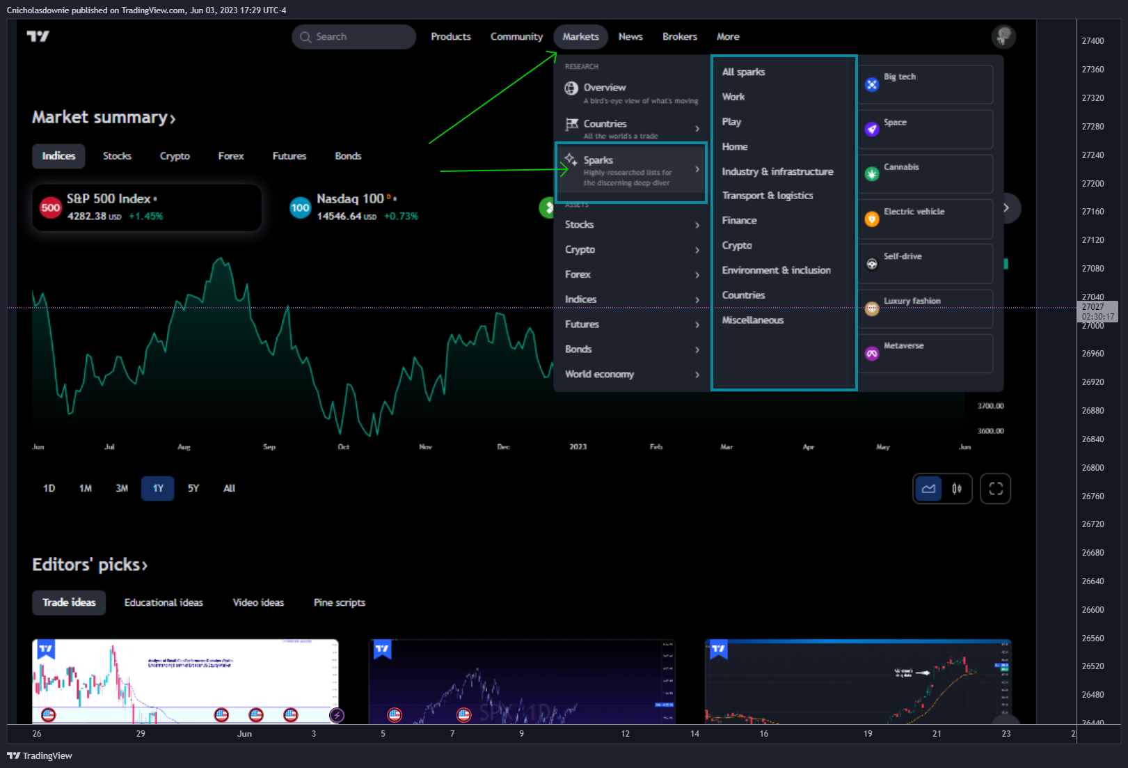 BITSTAMP:BTCUSD ภาพชาร์ต โดย ChristopherDownie