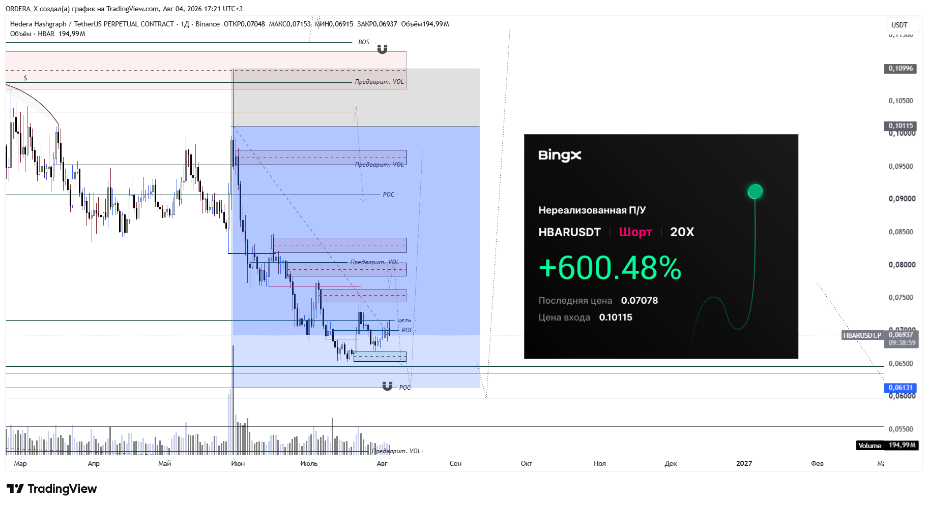 BINANCE:HBARUSDT.P Chart Image by ORDERA_X