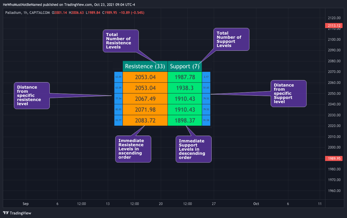 CAPITALCOM:PALLADIUM Chart Image by Trendoscope