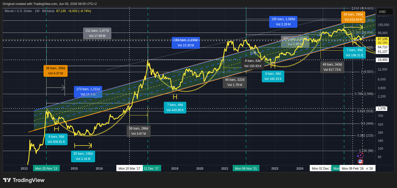 BITSTAMP:BTCUSD Chart Image by Orriginal